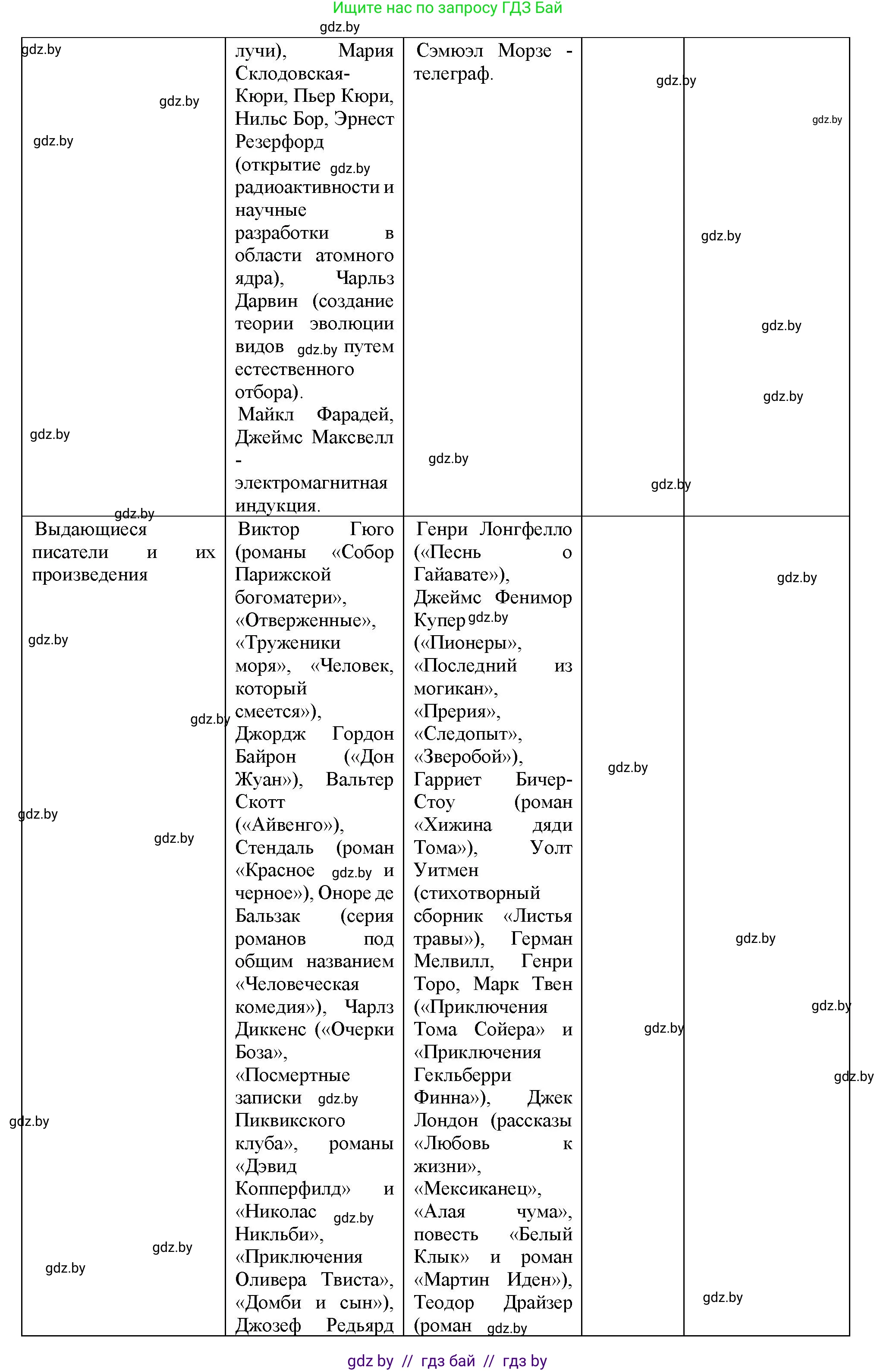Всемирная история, 8 класс Учебник, авторы: Кошелев Владимир Сергеевич, Кошелева Наталья Владимировна, Байдакова Наталья Владимировна, издательство Издательский центр БГУ, Минск, 2018, красного цвета, страница 89, номер 6, Решение (продолжение 2)