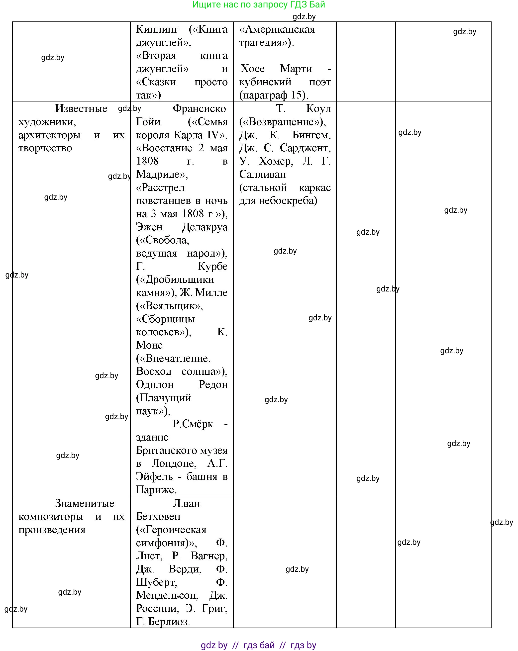 Всемирная история, 8 класс Учебник, авторы: Кошелев Владимир Сергеевич, Кошелева Наталья Владимировна, Байдакова Наталья Владимировна, издательство Издательский центр БГУ, Минск, 2018, красного цвета, страница 89, номер 6, Решение (продолжение 3)
