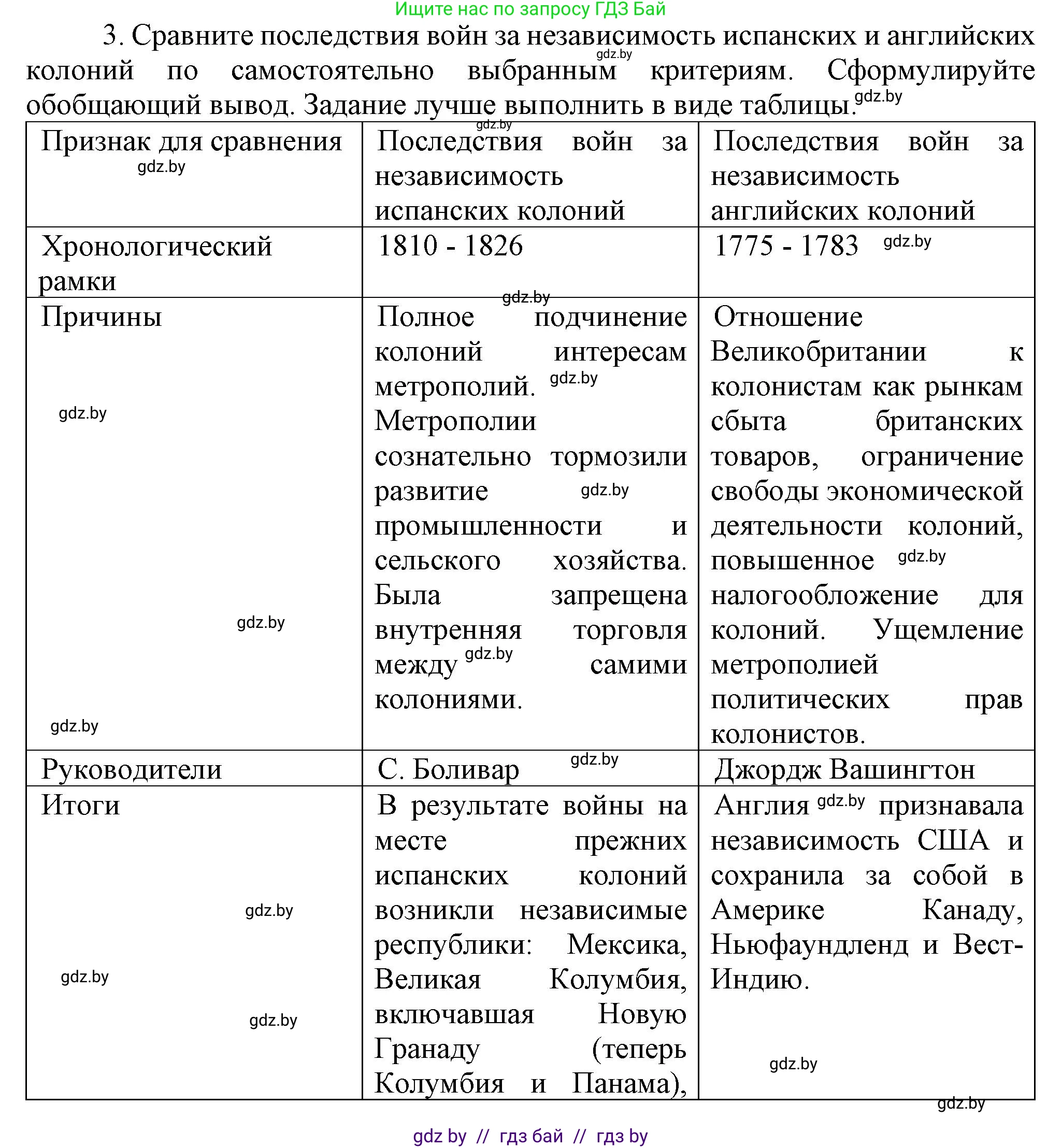 Всемирная история, 8 класс Учебник, авторы: Кошелев Владимир Сергеевич, Кошелева Наталья Владимировна, Байдакова Наталья Владимировна, издательство Издательский центр БГУ, Минск, 2018, красного цвета, страница 96, номер 3, Решение