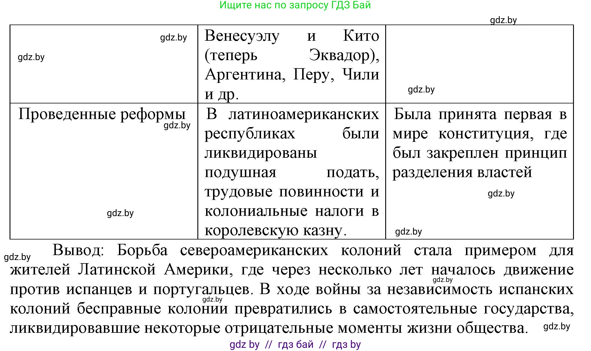 Всемирная история, 8 класс Учебник, авторы: Кошелев Владимир Сергеевич, Кошелева Наталья Владимировна, Байдакова Наталья Владимировна, издательство Издательский центр БГУ, Минск, 2018, красного цвета, страница 96, номер 3, Решение (продолжение 2)
