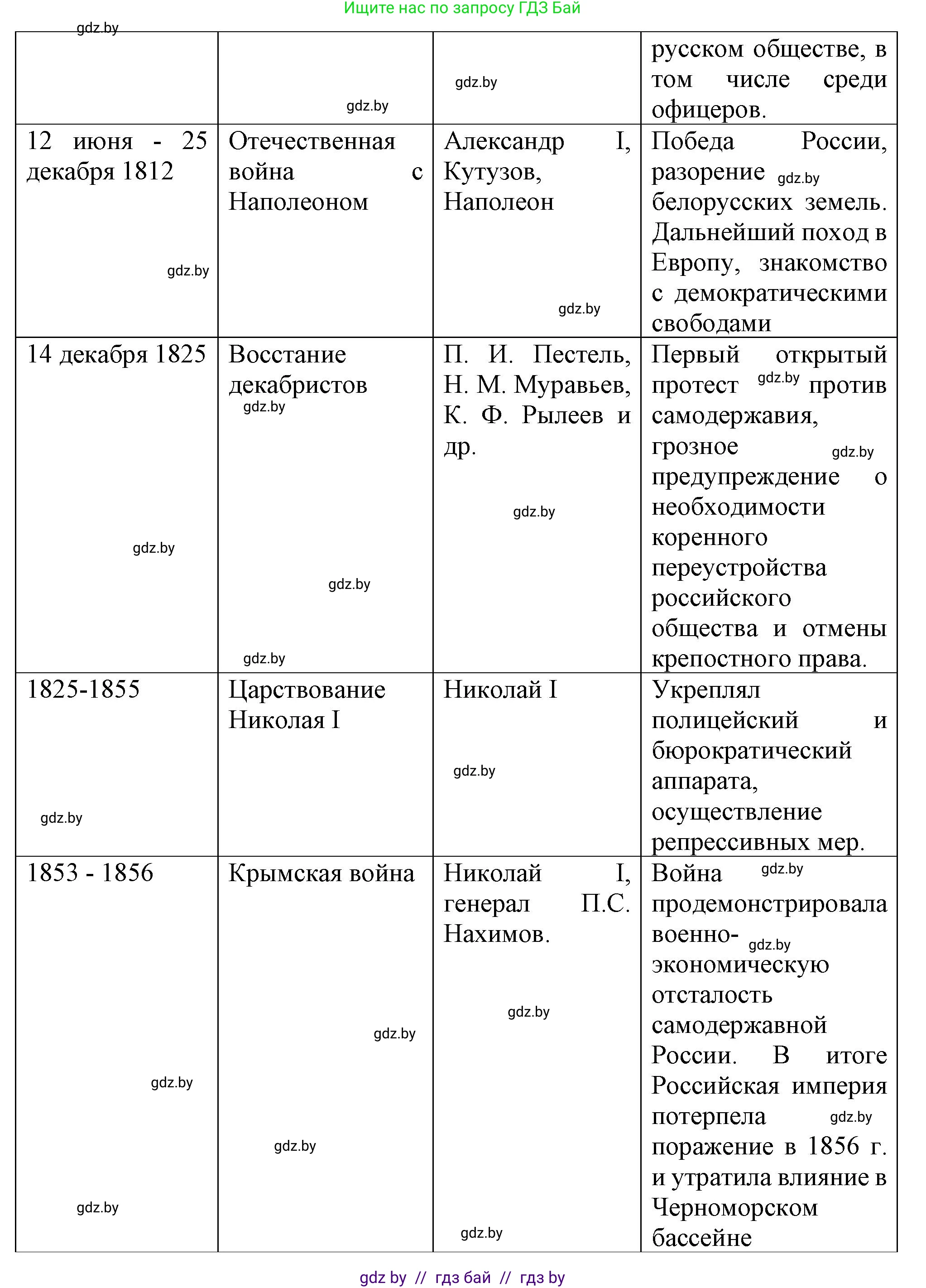 Всемирная история, 8 класс Учебник, авторы: Кошелев Владимир Сергеевич, Кошелева Наталья Владимировна, Байдакова Наталья Владимировна, издательство Издательский центр БГУ, Минск, 2018, красного цвета, страница 104, номер 5, Решение (продолжение 2)