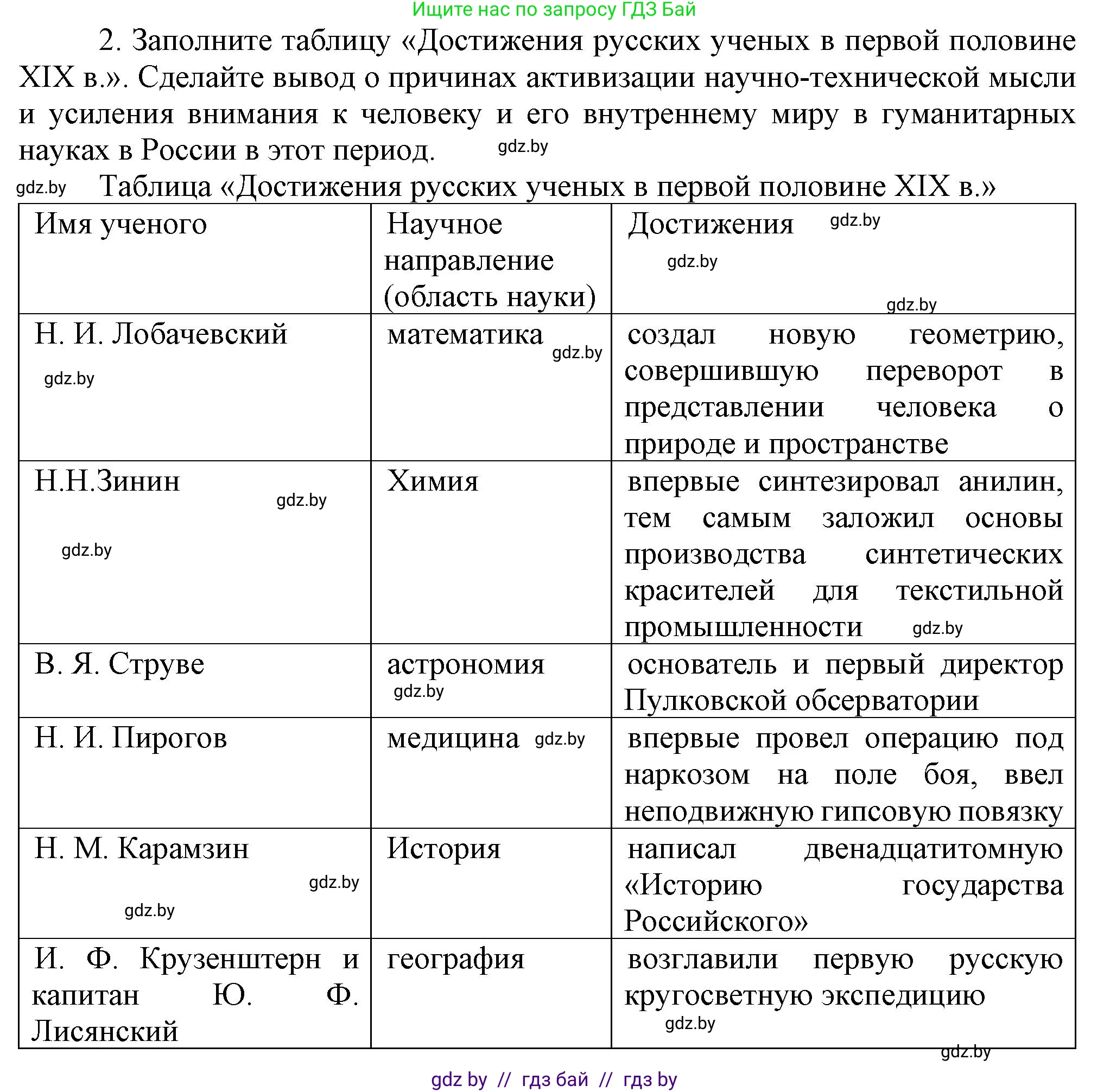 Всемирная история, 8 класс Учебник, авторы: Кошелев Владимир Сергеевич, Кошелева Наталья Владимировна, Байдакова Наталья Владимировна, издательство Издательский центр БГУ, Минск, 2018, красного цвета, страница 110, номер 2, Решение