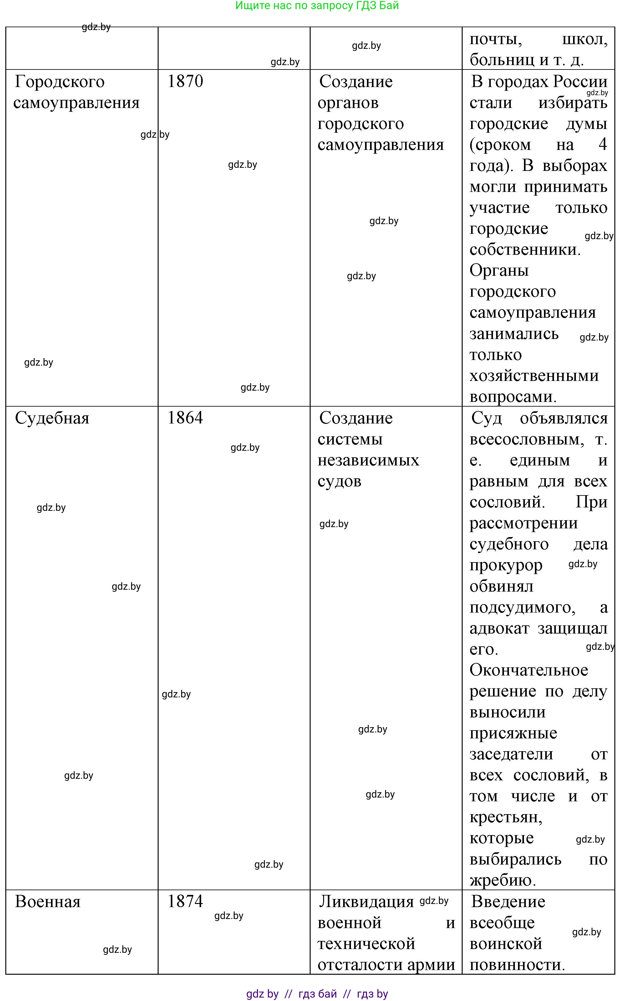 Всемирная история, 8 класс Учебник, авторы: Кошелев Владимир Сергеевич, Кошелева Наталья Владимировна, Байдакова Наталья Владимировна, издательство Издательский центр БГУ, Минск, 2018, красного цвета, страница 117, номер 2, Решение (продолжение 2)