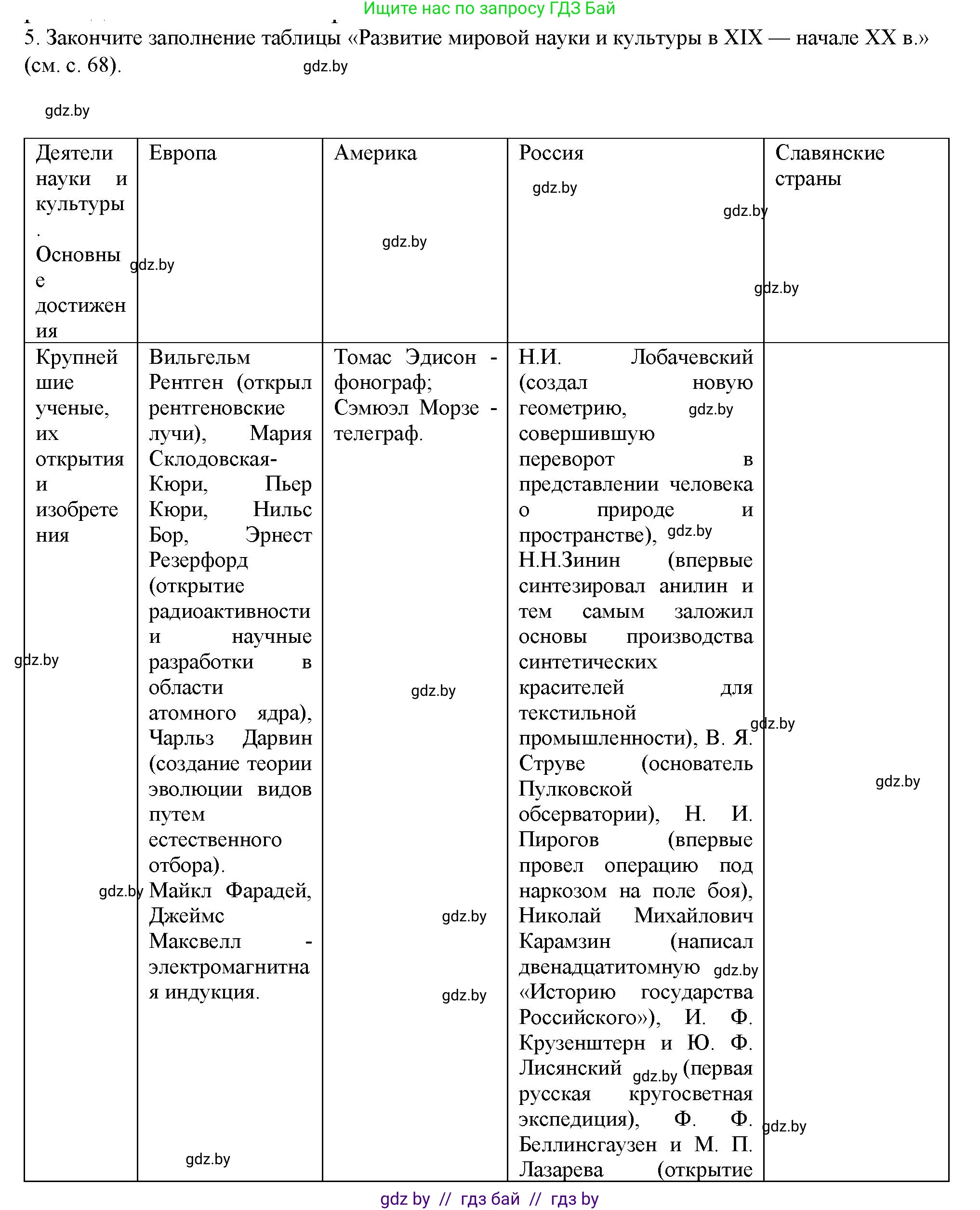 Всемирная история, 8 класс Учебник, авторы: Кошелев Владимир Сергеевич, Кошелева Наталья Владимировна, Байдакова Наталья Владимировна, издательство Издательский центр БГУ, Минск, 2018, красного цвета, страница 143, номер 5, Решение
