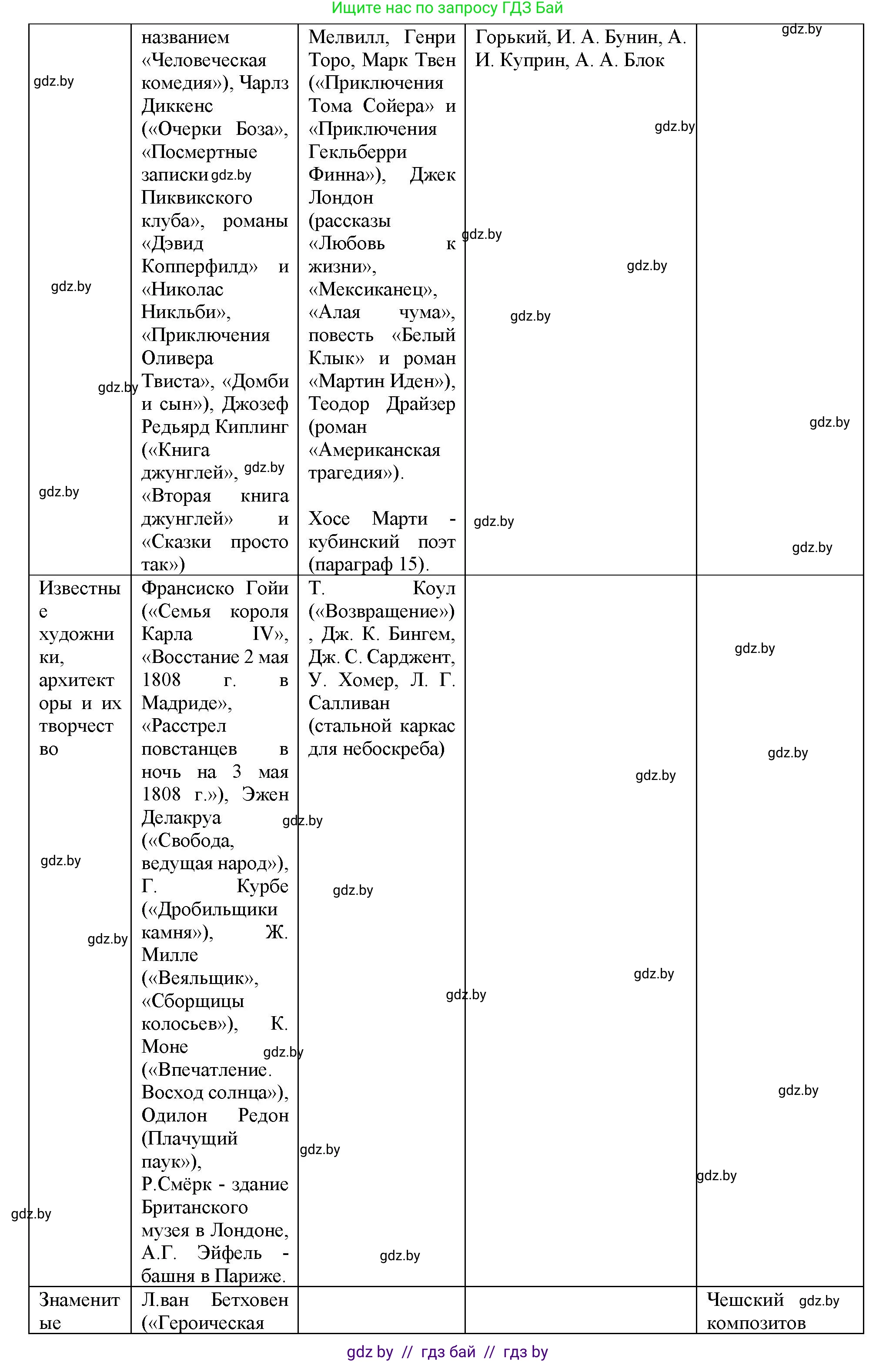Всемирная история, 8 класс Учебник, авторы: Кошелев Владимир Сергеевич, Кошелева Наталья Владимировна, Байдакова Наталья Владимировна, издательство Издательский центр БГУ, Минск, 2018, красного цвета, страница 143, номер 5, Решение (продолжение 3)