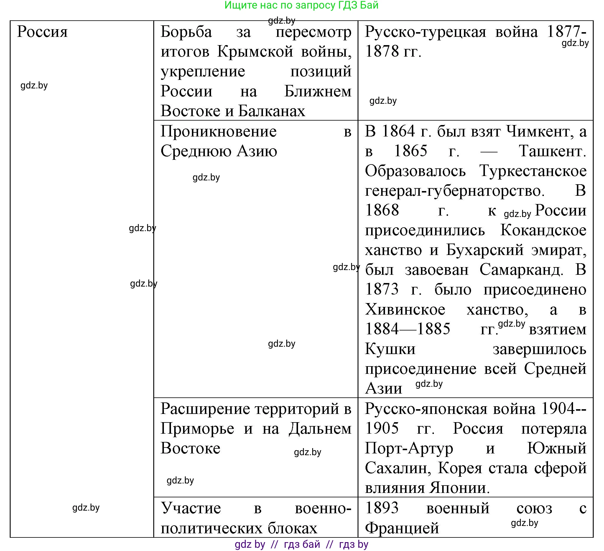 Всемирная история, 8 класс Учебник, авторы: Кошелев Владимир Сергеевич, Кошелева Наталья Владимировна, Байдакова Наталья Владимировна, издательство Издательский центр БГУ, Минск, 2018, красного цвета, страница 144, номер 13, Решение (продолжение 2)