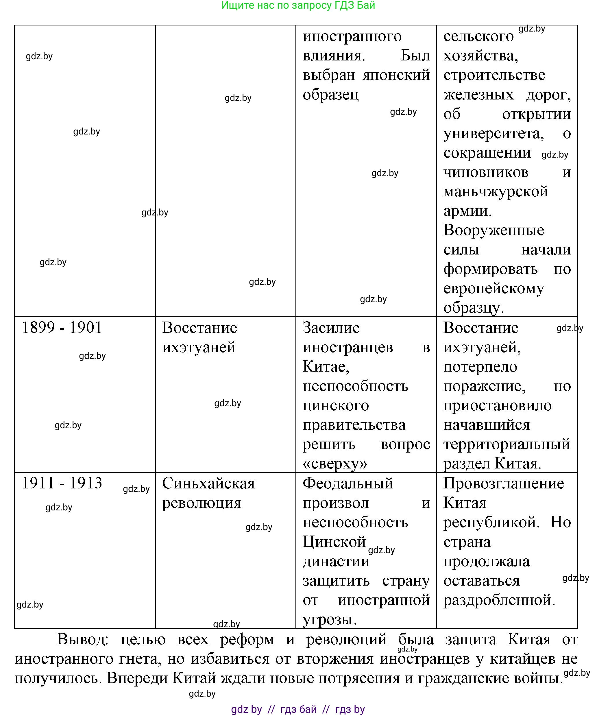 Всемирная история, 8 класс Учебник, авторы: Кошелев Владимир Сергеевич, Кошелева Наталья Владимировна, Байдакова Наталья Владимировна, издательство Издательский центр БГУ, Минск, 2018, красного цвета, страница 160, номер 6, Решение (продолжение 2)