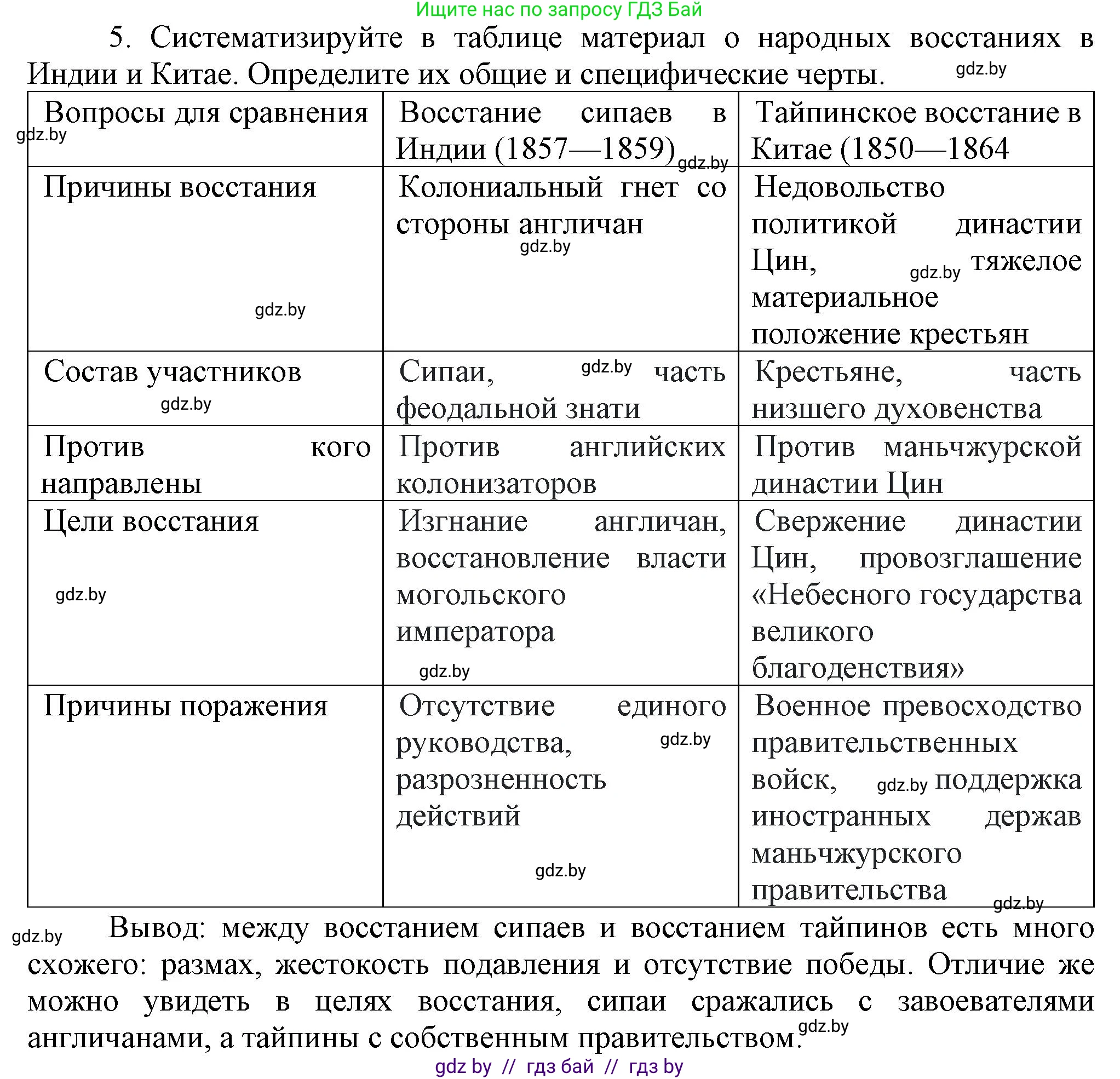 Всемирная история, 8 класс Учебник, авторы: Кошелев Владимир Сергеевич, Кошелева Наталья Владимировна, Байдакова Наталья Владимировна, издательство Издательский центр БГУ, Минск, 2018, красного цвета, страница 180, номер 5, Решение