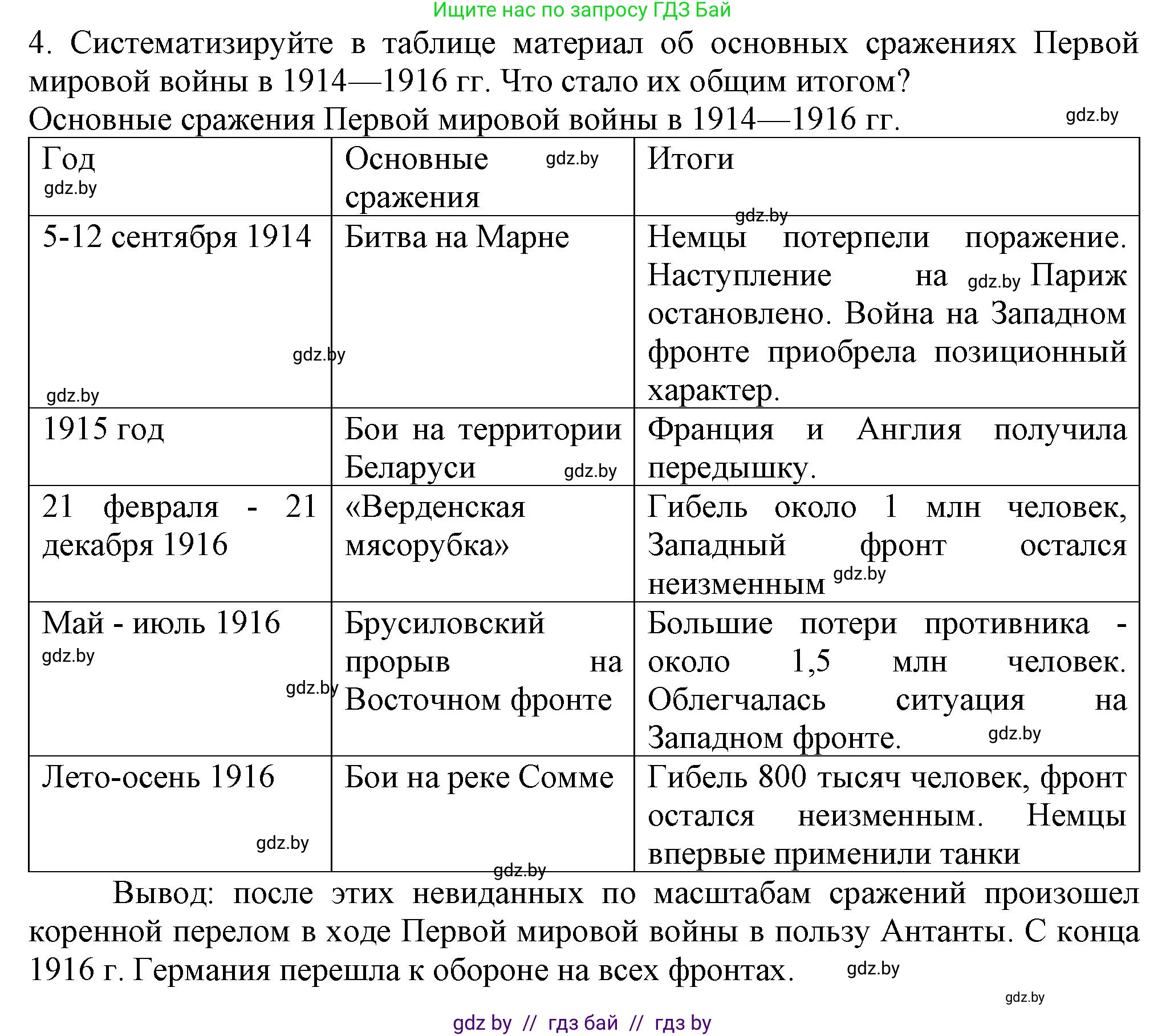 Всемирная история, 8 класс Учебник, авторы: Кошелев Владимир Сергеевич, Кошелева Наталья Владимировна, Байдакова Наталья Владимировна, издательство Издательский центр БГУ, Минск, 2018, красного цвета, страница 188, номер 4, Решение