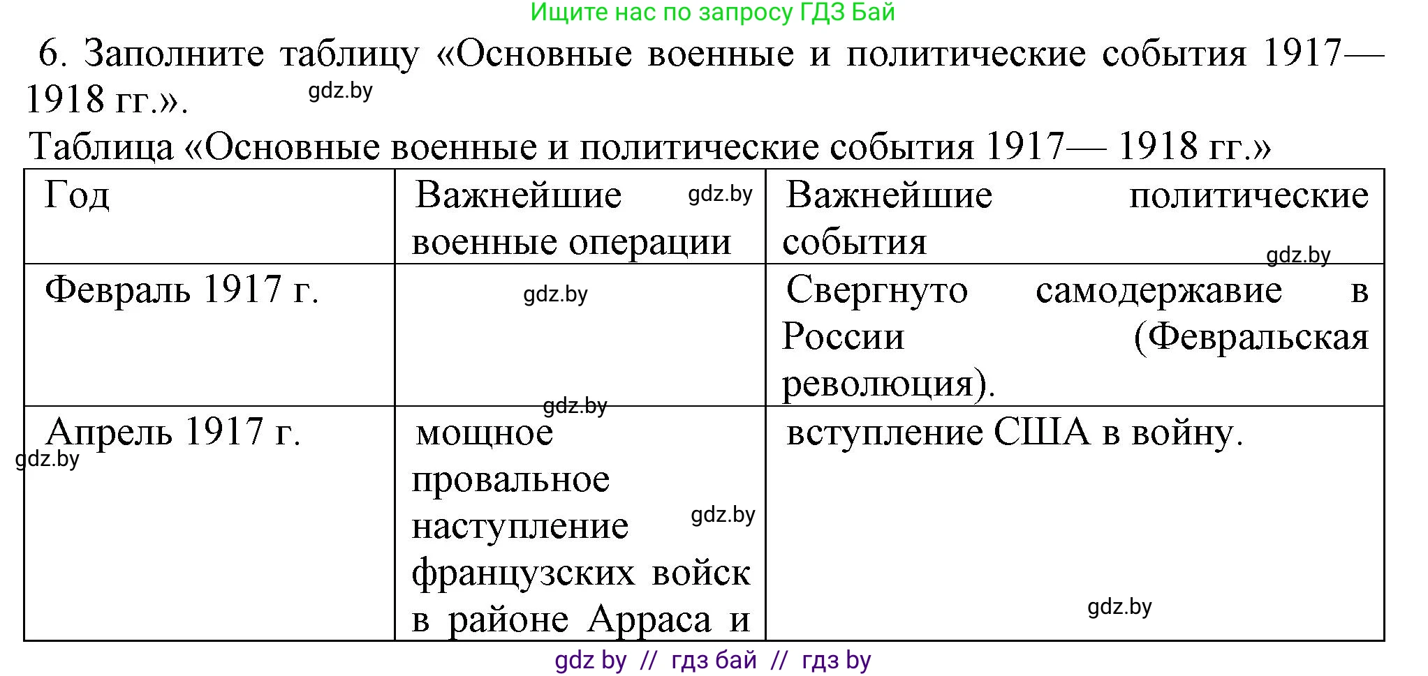 Всемирная история, 8 класс Учебник, авторы: Кошелев Владимир Сергеевич, Кошелева Наталья Владимировна, Байдакова Наталья Владимировна, издательство Издательский центр БГУ, Минск, 2018, красного цвета, страница 195, номер 6, Решение