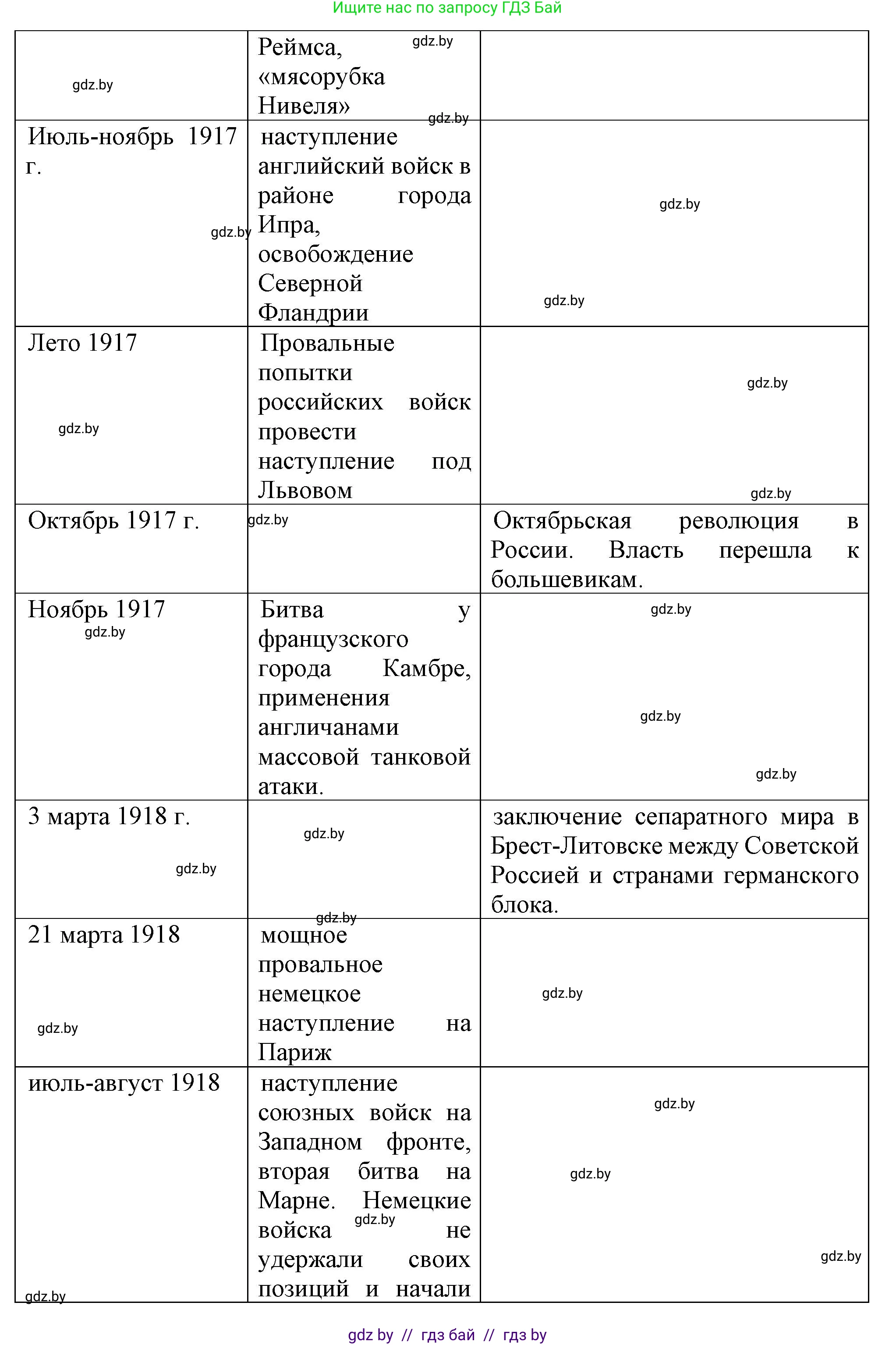 Всемирная история, 8 класс Учебник, авторы: Кошелев Владимир Сергеевич, Кошелева Наталья Владимировна, Байдакова Наталья Владимировна, издательство Издательский центр БГУ, Минск, 2018, красного цвета, страница 195, номер 6, Решение (продолжение 2)
