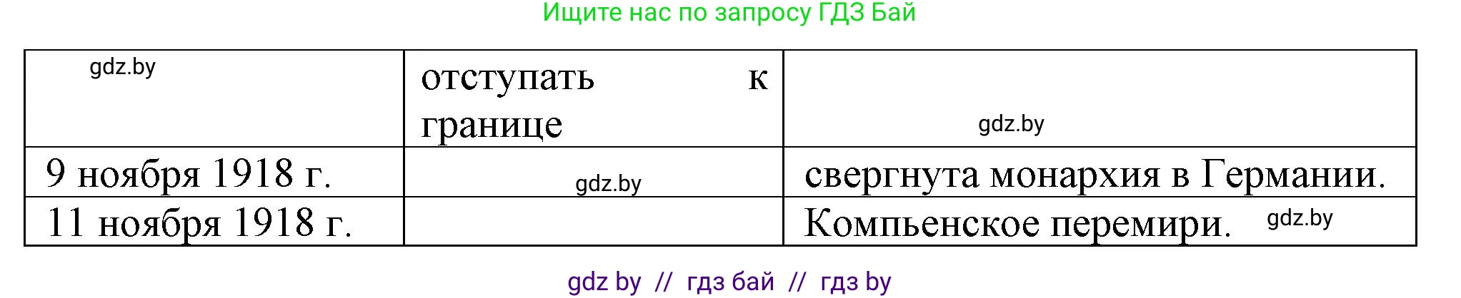 Всемирная история, 8 класс Учебник, авторы: Кошелев Владимир Сергеевич, Кошелева Наталья Владимировна, Байдакова Наталья Владимировна, издательство Издательский центр БГУ, Минск, 2018, красного цвета, страница 195, номер 6, Решение (продолжение 3)