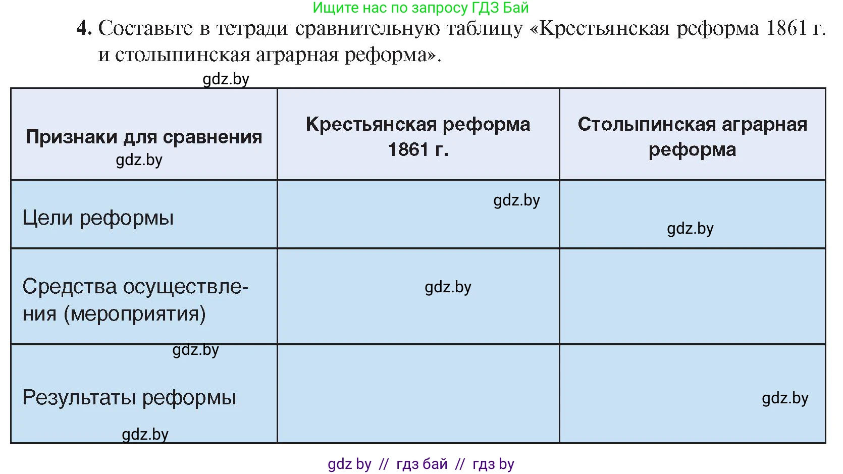 История Беларуси (Гісторыя Беларусі), 8 класс Учебник, авторы: Панов Сергей Вениаминович, Морозова Светлана Валентиновна, Сосно Владимир Аркадьевич, издательство Издательский центр БГУ, Минск, 2018, красного цвета, страница 100, номер 4, Условие