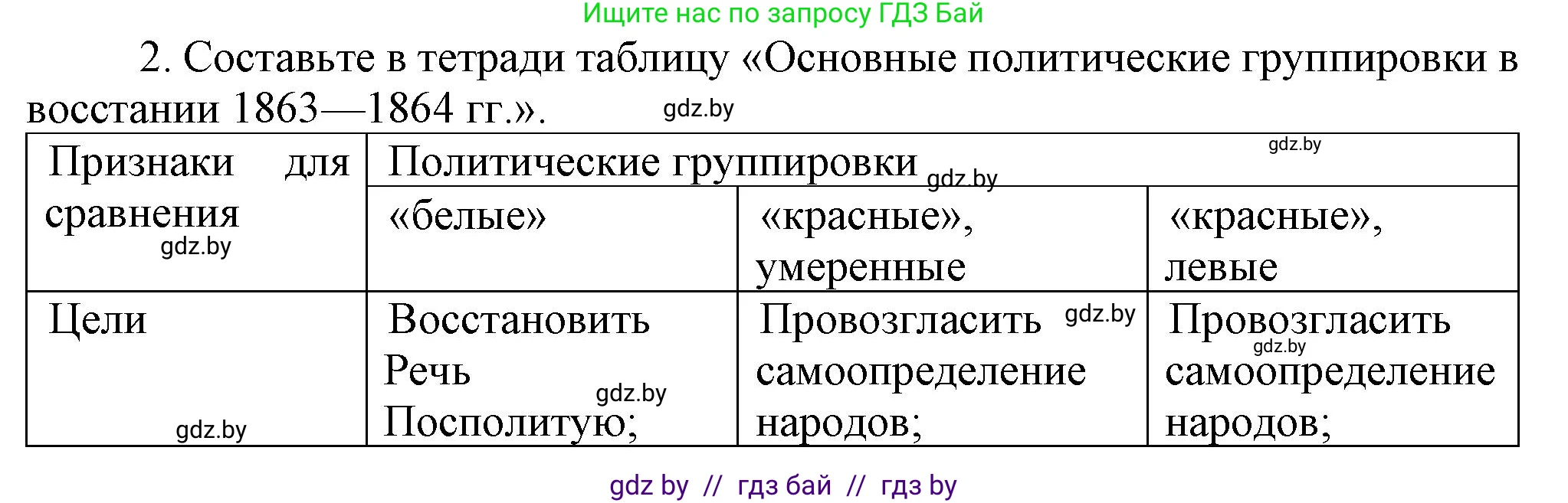 История Беларуси (Гісторыя Беларусі), 8 класс Учебник, авторы: Панов Сергей Вениаминович, Морозова Светлана Валентиновна, Сосно Владимир Аркадьевич, издательство Издательский центр БГУ, Минск, 2018, красного цвета, страница 65, номер 2, Решение