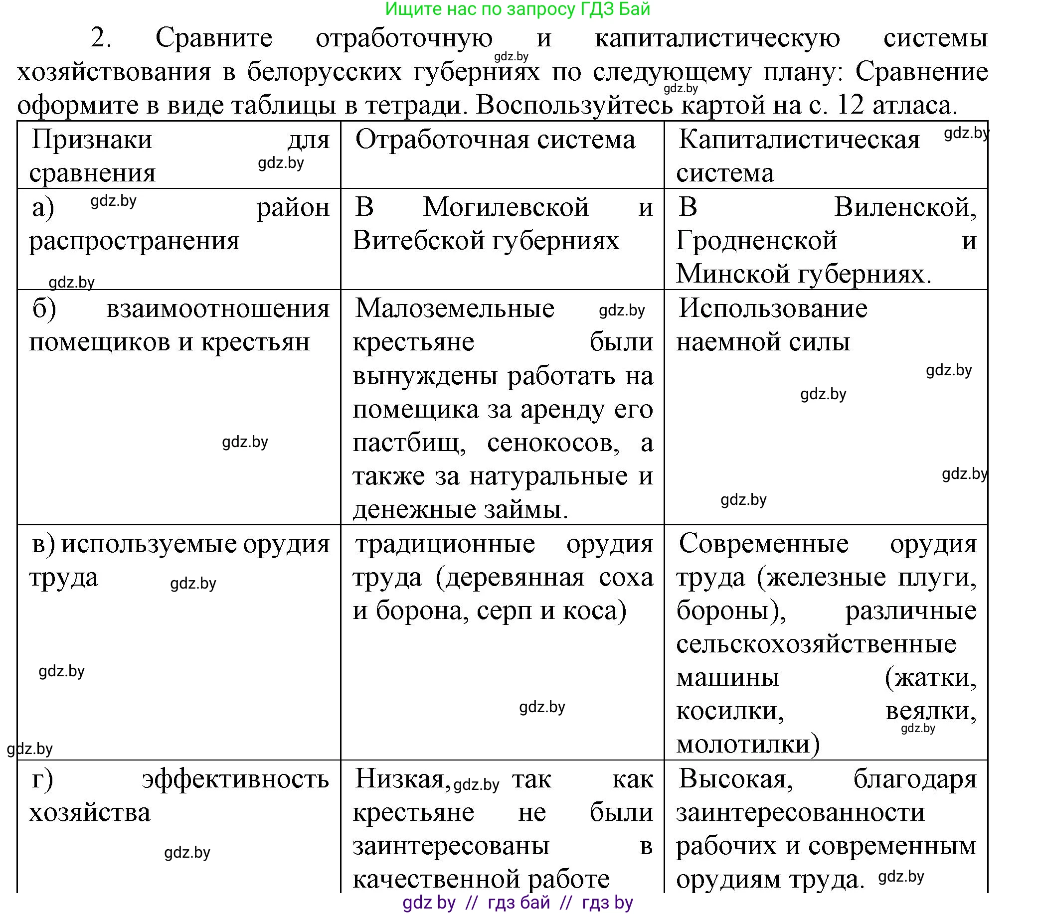 История Беларуси (Гісторыя Беларусі), 8 класс Учебник, авторы: Панов Сергей Вениаминович, Морозова Светлана Валентиновна, Сосно Владимир Аркадьевич, издательство Издательский центр БГУ, Минск, 2018, красного цвета, страница 71, номер 2, Решение