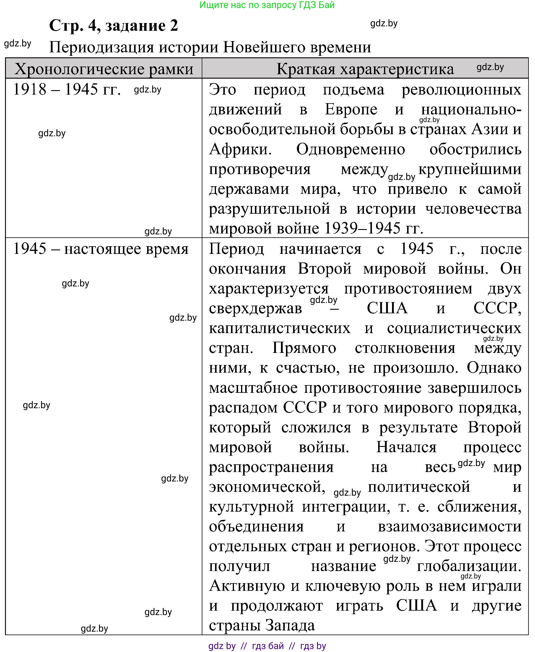Всемирная история, 9 класс Практикум, авторы: Кошелев Владимир Сергеевич, Краснова Марина Алексеевна, Кошелева Наталья Владимировна, издательство Аверсэв, Минск, 2020, серого цвета, страница 4, номер 2, Решение