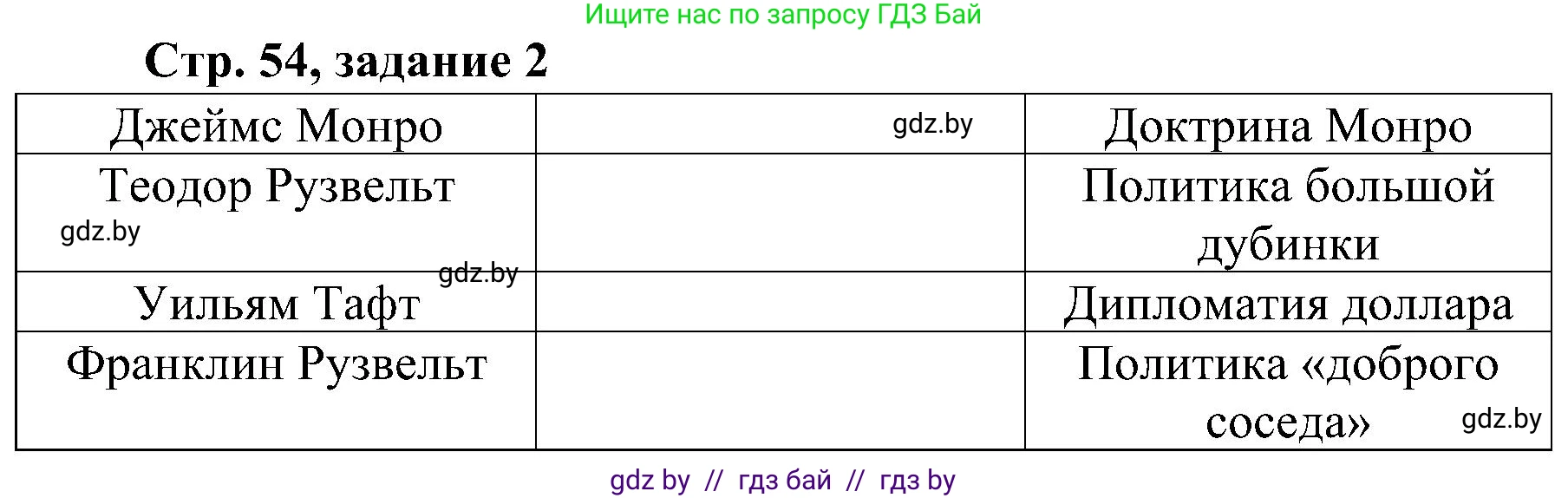 Всемирная история, 9 класс Практикум, авторы: Кошелев Владимир Сергеевич, Краснова Марина Алексеевна, Кошелева Наталья Владимировна, издательство Аверсэв, Минск, 2020, серого цвета, страница 54, номер 2, Решение