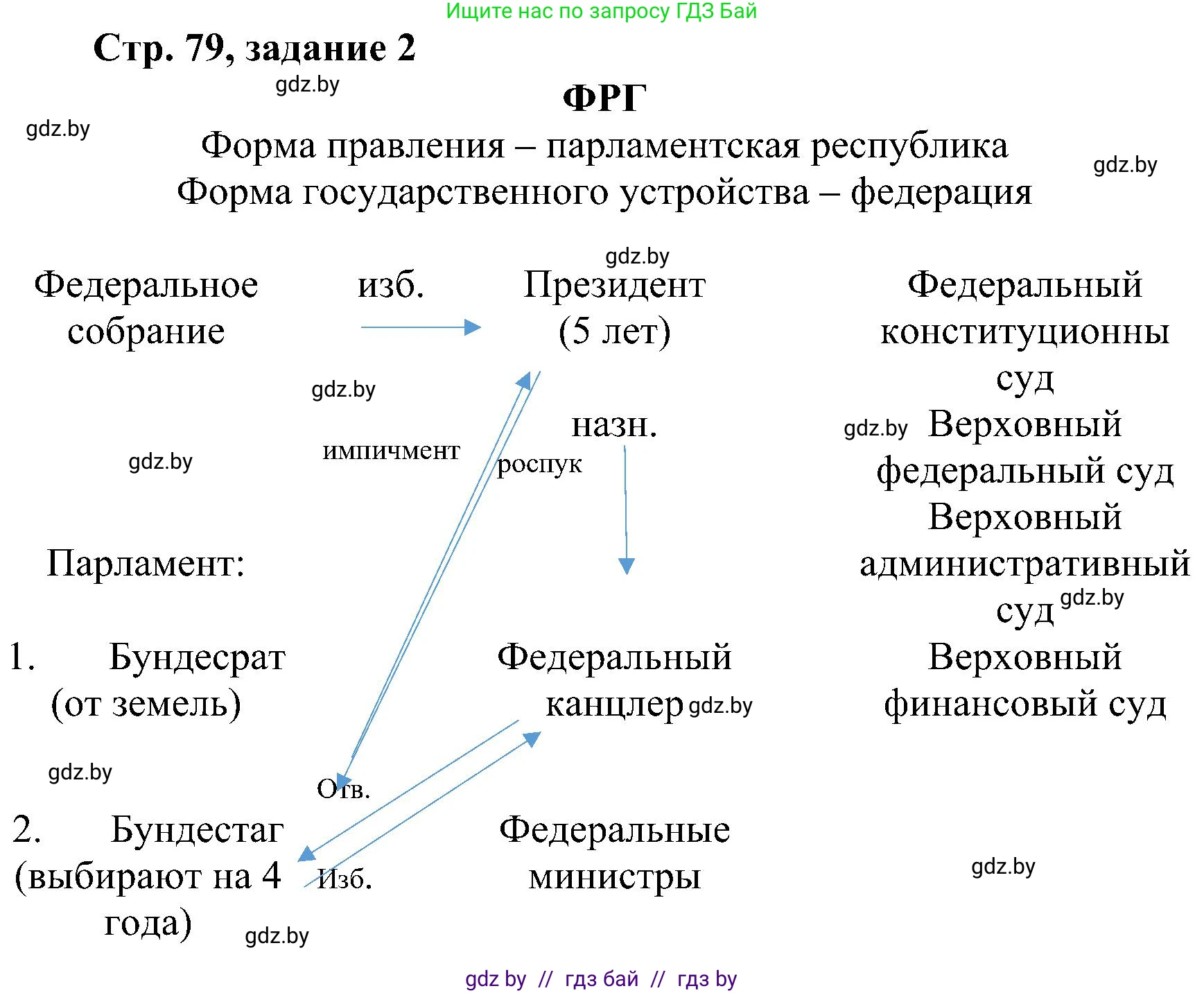 Всемирная история, 9 класс Практикум, авторы: Кошелев Владимир Сергеевич, Краснова Марина Алексеевна, Кошелева Наталья Владимировна, издательство Аверсэв, Минск, 2020, серого цвета, страница 79, номер 2, Решение