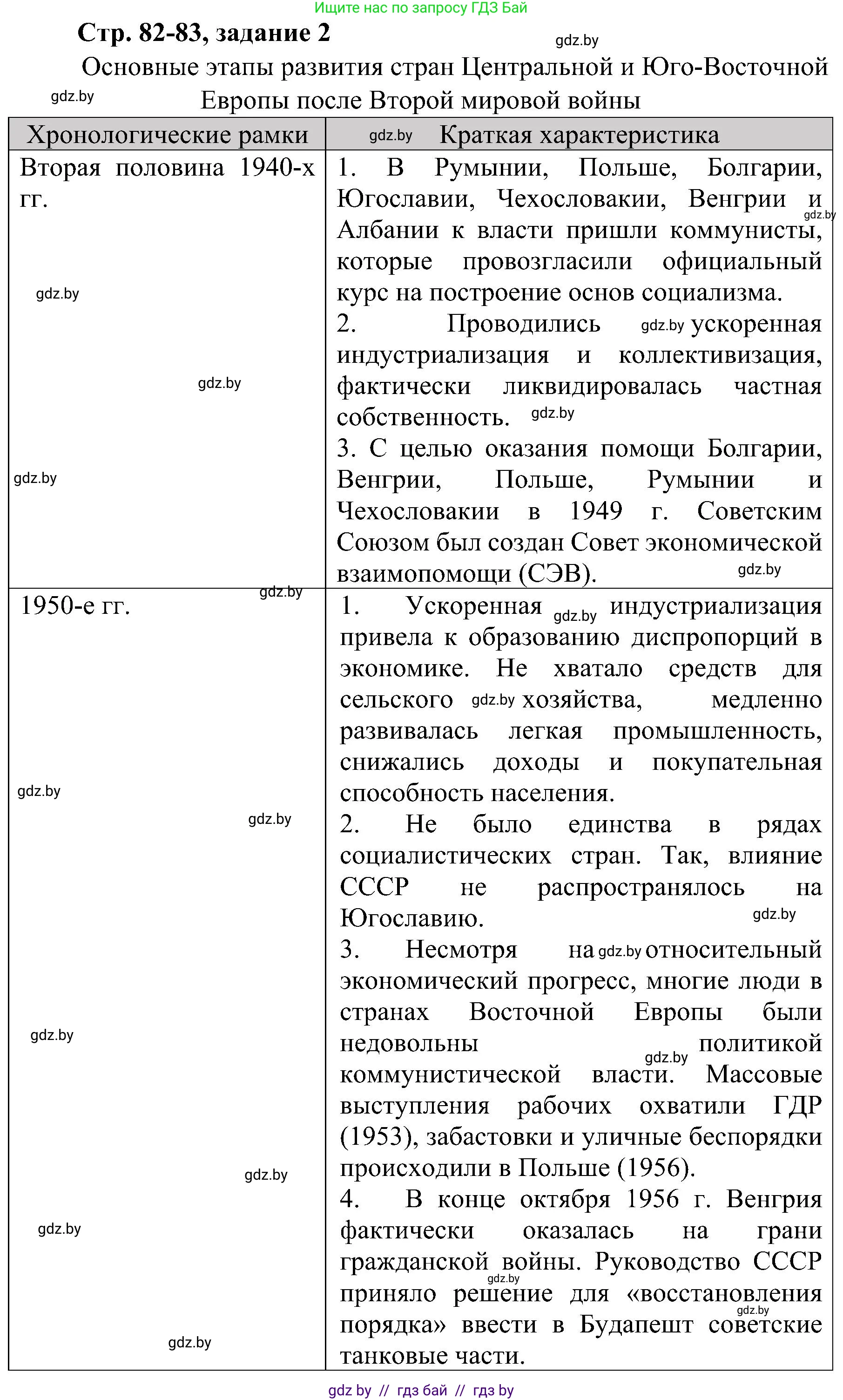Всемирная история, 9 класс Практикум, авторы: Кошелев Владимир Сергеевич, Краснова Марина Алексеевна, Кошелева Наталья Владимировна, издательство Аверсэв, Минск, 2020, серого цвета, страница 82, номер 2, Решение
