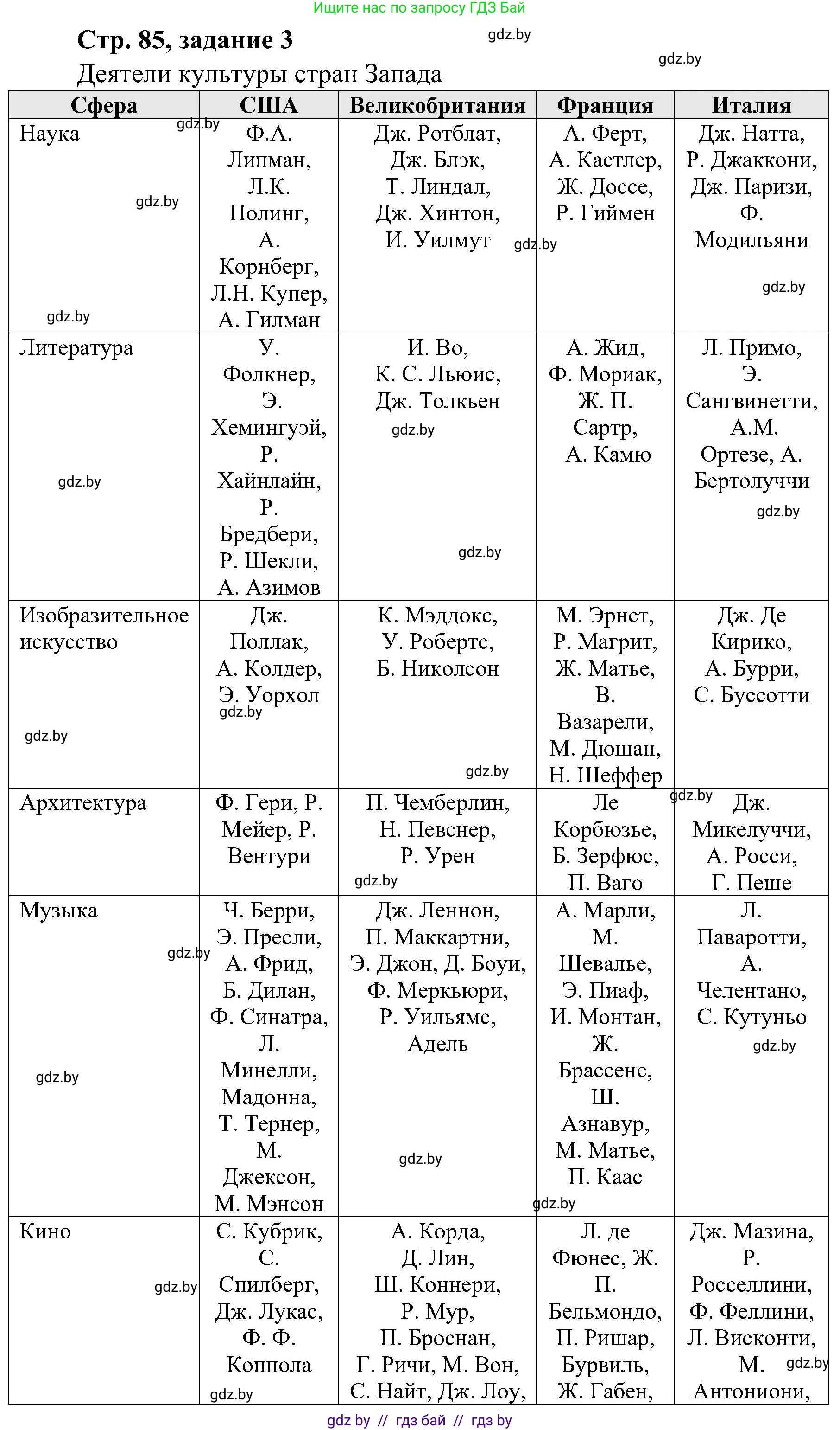 Всемирная история, 9 класс Практикум, авторы: Кошелев Владимир Сергеевич, Краснова Марина Алексеевна, Кошелева Наталья Владимировна, издательство Аверсэв, Минск, 2020, серого цвета, страница 85, номер 3, Решение