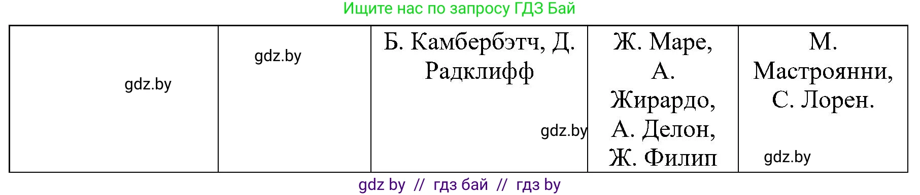 Всемирная история, 9 класс Практикум, авторы: Кошелев Владимир Сергеевич, Краснова Марина Алексеевна, Кошелева Наталья Владимировна, издательство Аверсэв, Минск, 2020, серого цвета, страница 85, номер 3, Решение (продолжение 2)