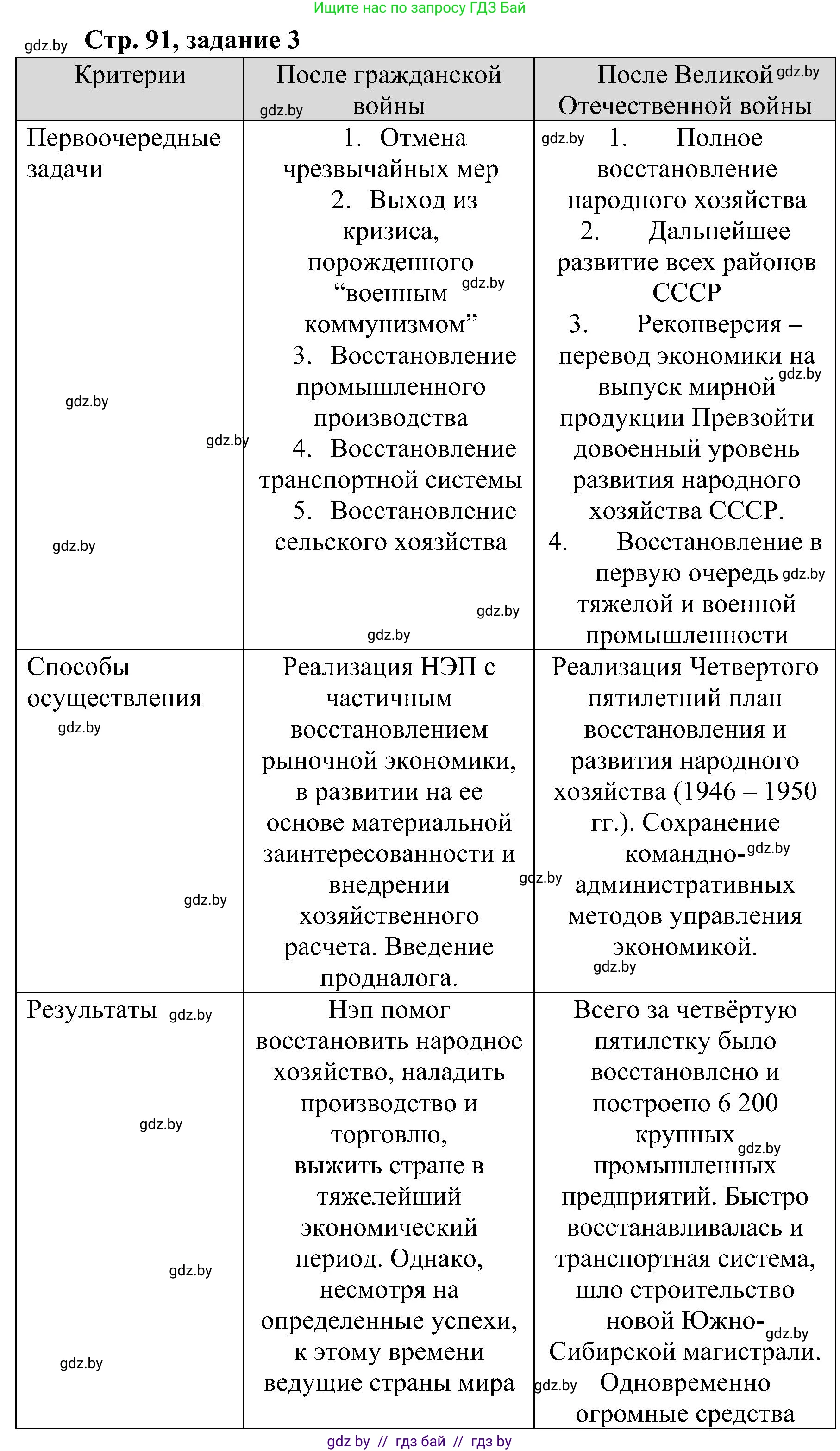 Всемирная история, 9 класс Практикум, авторы: Кошелев Владимир Сергеевич, Краснова Марина Алексеевна, Кошелева Наталья Владимировна, издательство Аверсэв, Минск, 2020, серого цвета, страница 91, номер 3, Решение