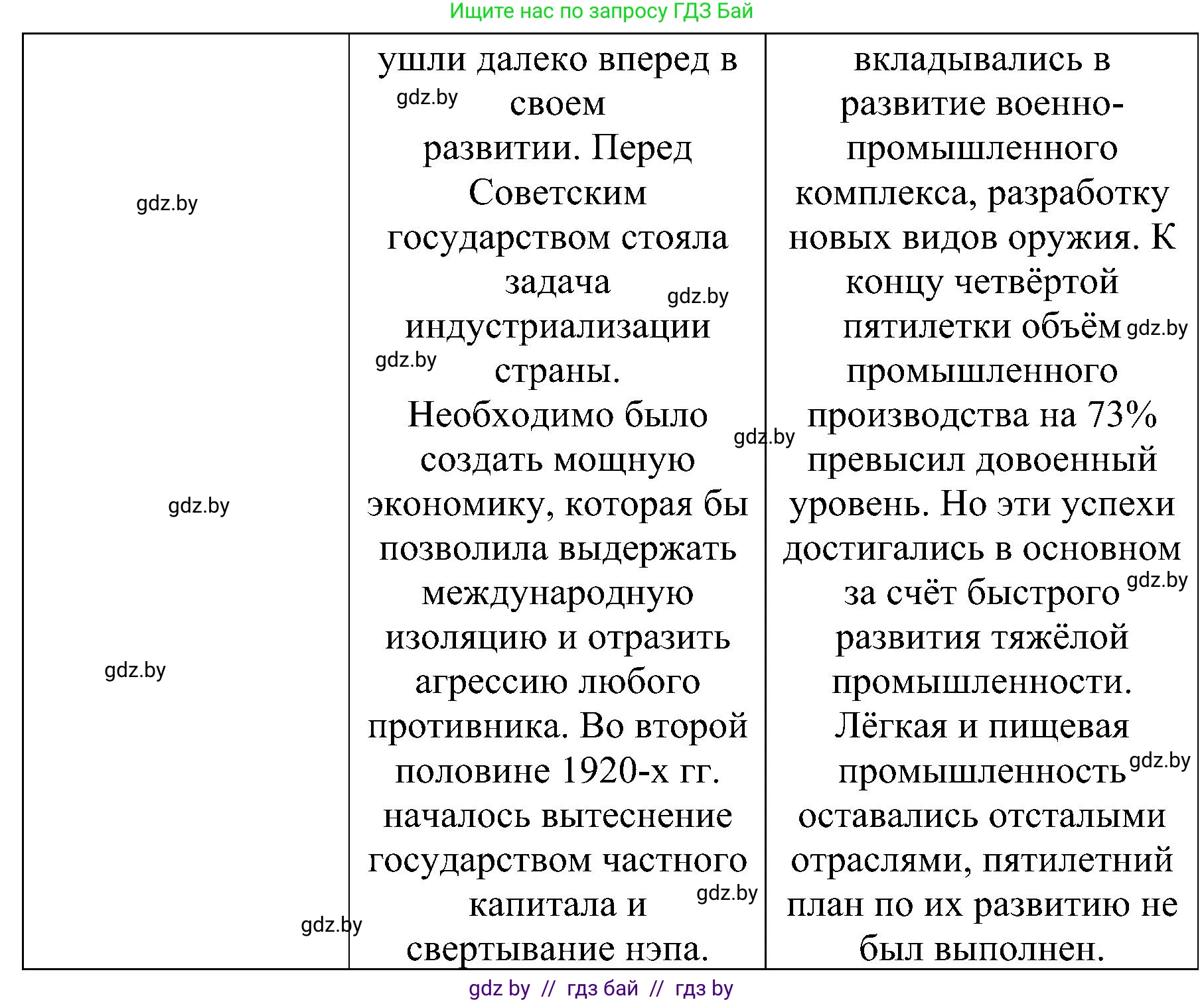 Всемирная история, 9 класс Практикум, авторы: Кошелев Владимир Сергеевич, Краснова Марина Алексеевна, Кошелева Наталья Владимировна, издательство Аверсэв, Минск, 2020, серого цвета, страница 91, номер 3, Решение (продолжение 2)