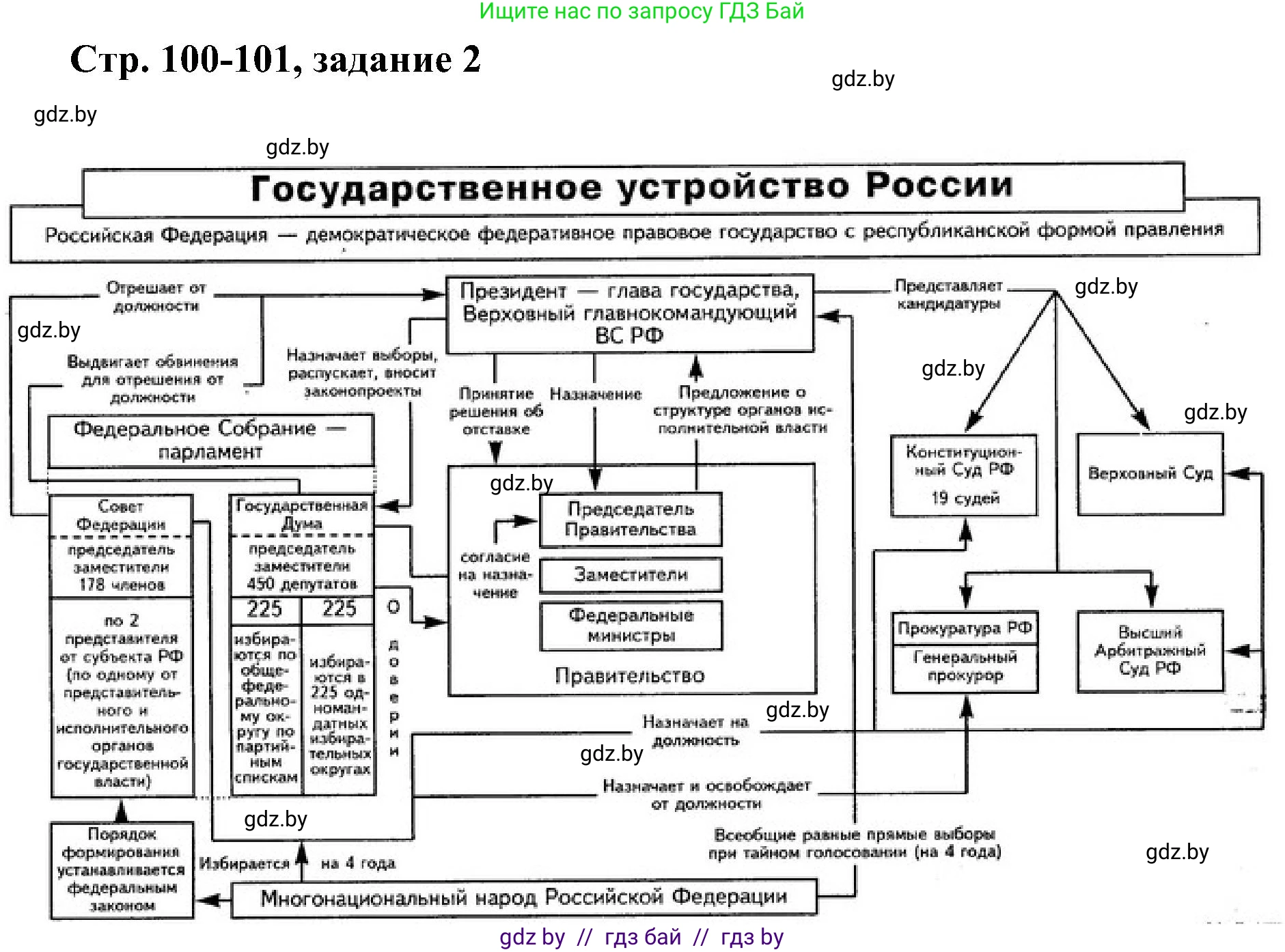 Всемирная история, 9 класс Практикум, авторы: Кошелев Владимир Сергеевич, Краснова Марина Алексеевна, Кошелева Наталья Владимировна, издательство Аверсэв, Минск, 2020, серого цвета, страница 100, номер 2, Решение