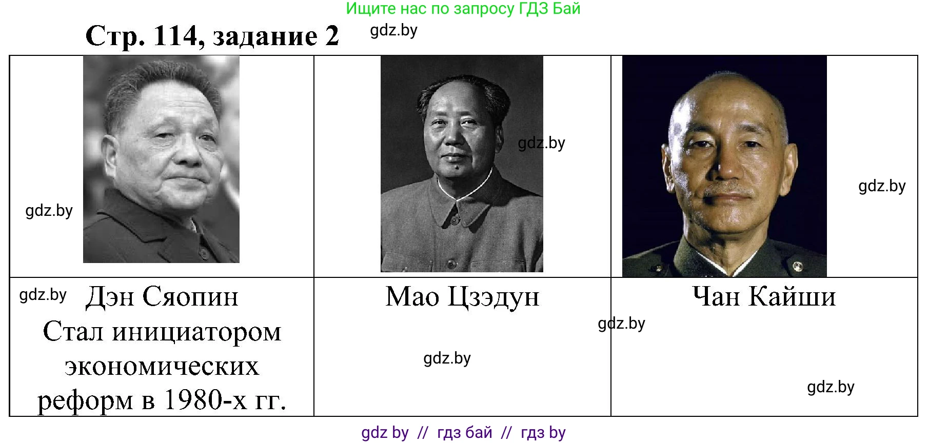 Всемирная история, 9 класс Практикум, авторы: Кошелев Владимир Сергеевич, Краснова Марина Алексеевна, Кошелева Наталья Владимировна, издательство Аверсэв, Минск, 2020, серого цвета, страница 114, номер 2, Решение