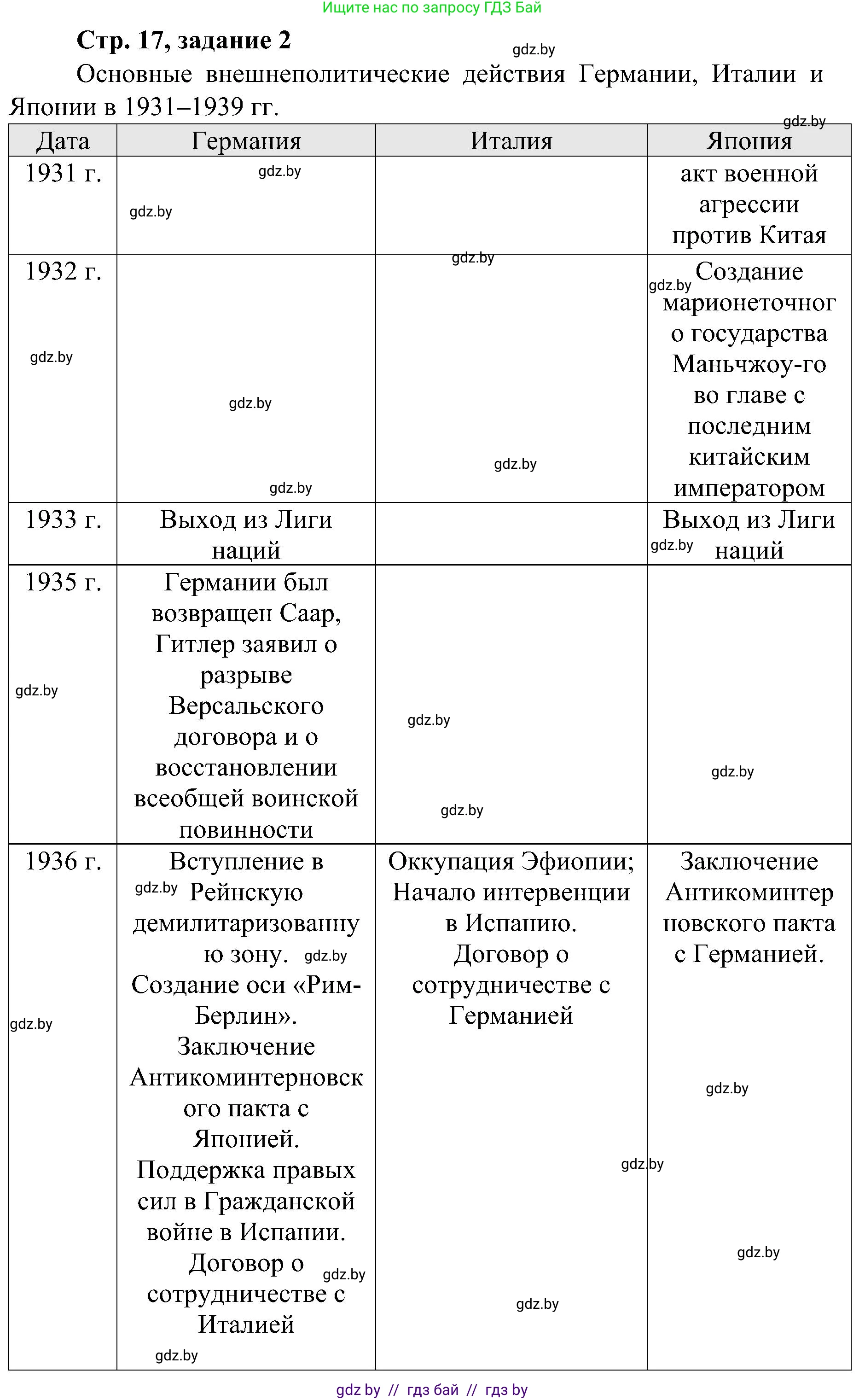 Всемирная история, 9 класс Практикум, авторы: Кошелев Владимир Сергеевич, Краснова Марина Алексеевна, Кошелева Наталья Владимировна, издательство Аверсэв, Минск, 2020, серого цвета, страница 17, номер 2, Решение