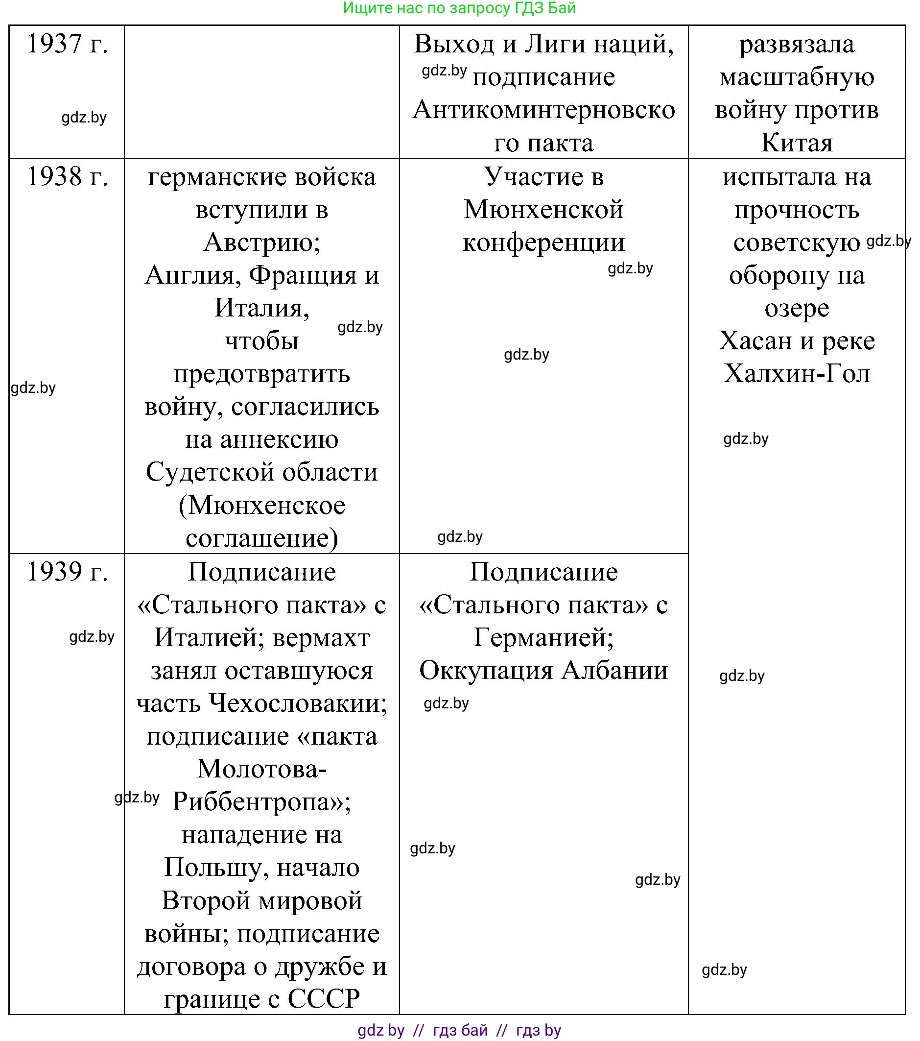 Всемирная история, 9 класс Практикум, авторы: Кошелев Владимир Сергеевич, Краснова Марина Алексеевна, Кошелева Наталья Владимировна, издательство Аверсэв, Минск, 2020, серого цвета, страница 17, номер 2, Решение (продолжение 2)