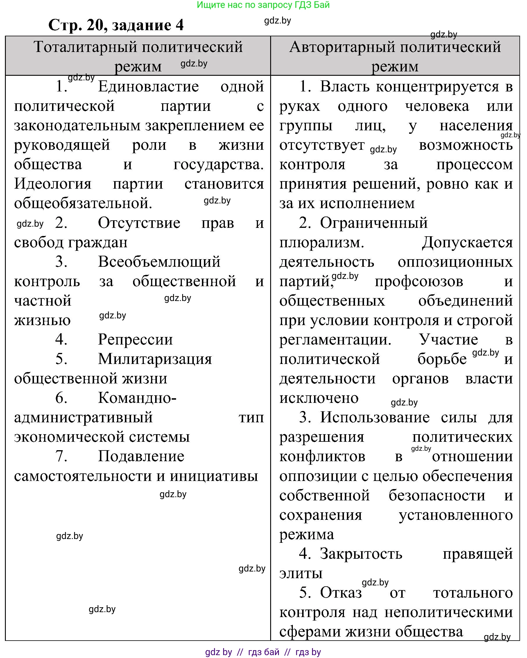 Всемирная история, 9 класс Практикум, авторы: Кошелев Владимир Сергеевич, Краснова Марина Алексеевна, Кошелева Наталья Владимировна, издательство Аверсэв, Минск, 2020, серого цвета, страница 20, номер 4, Решение