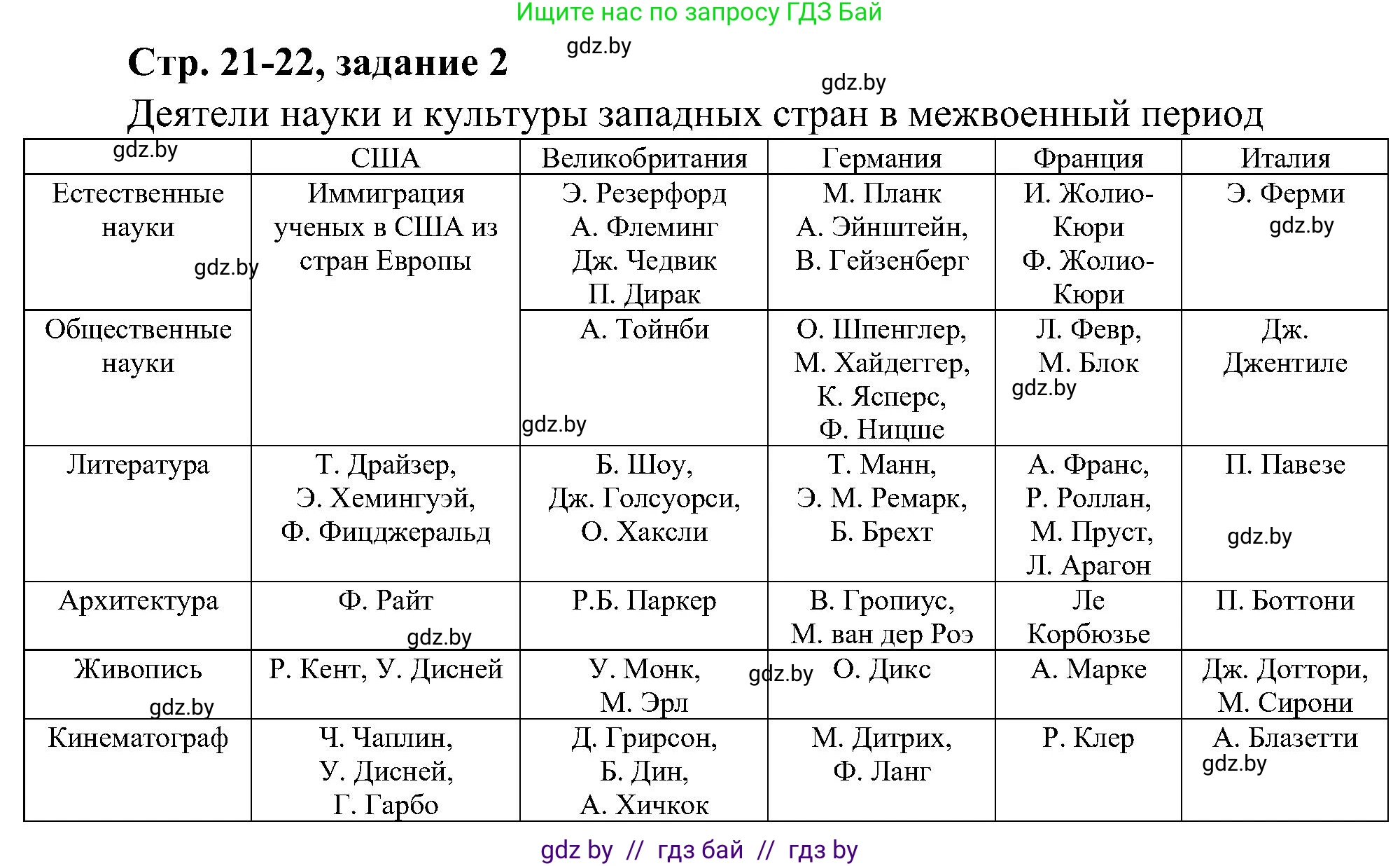 Всемирная история, 9 класс Практикум, авторы: Кошелев Владимир Сергеевич, Краснова Марина Алексеевна, Кошелева Наталья Владимировна, издательство Аверсэв, Минск, 2020, серого цвета, страница 21, номер 2, Решение