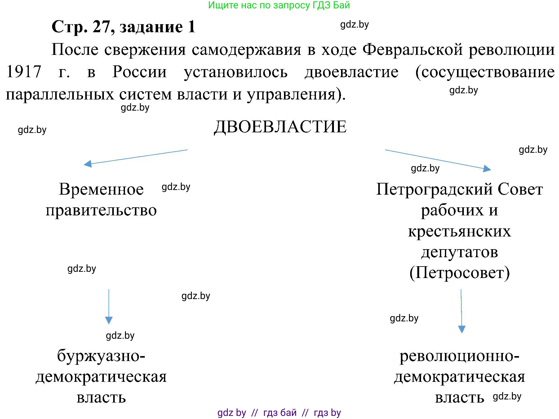 Всемирная история, 9 класс Практикум, авторы: Кошелев Владимир Сергеевич, Краснова Марина Алексеевна, Кошелева Наталья Владимировна, издательство Аверсэв, Минск, 2020, серого цвета, страница 27, номер 1, Решение