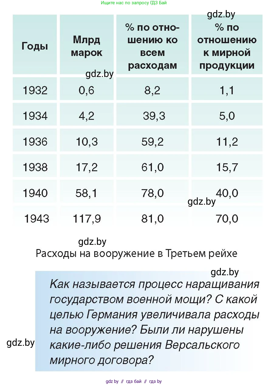 Всемирная история, 9 класс Учебник, авторы: Кошелев Владимир Сергеевич, Краснова Марина Алексеевна, Кошелева Наталья Владимировна, издательство Издательский центр БГУ, Минск, 2019, красного цвета, страница 28, Условие