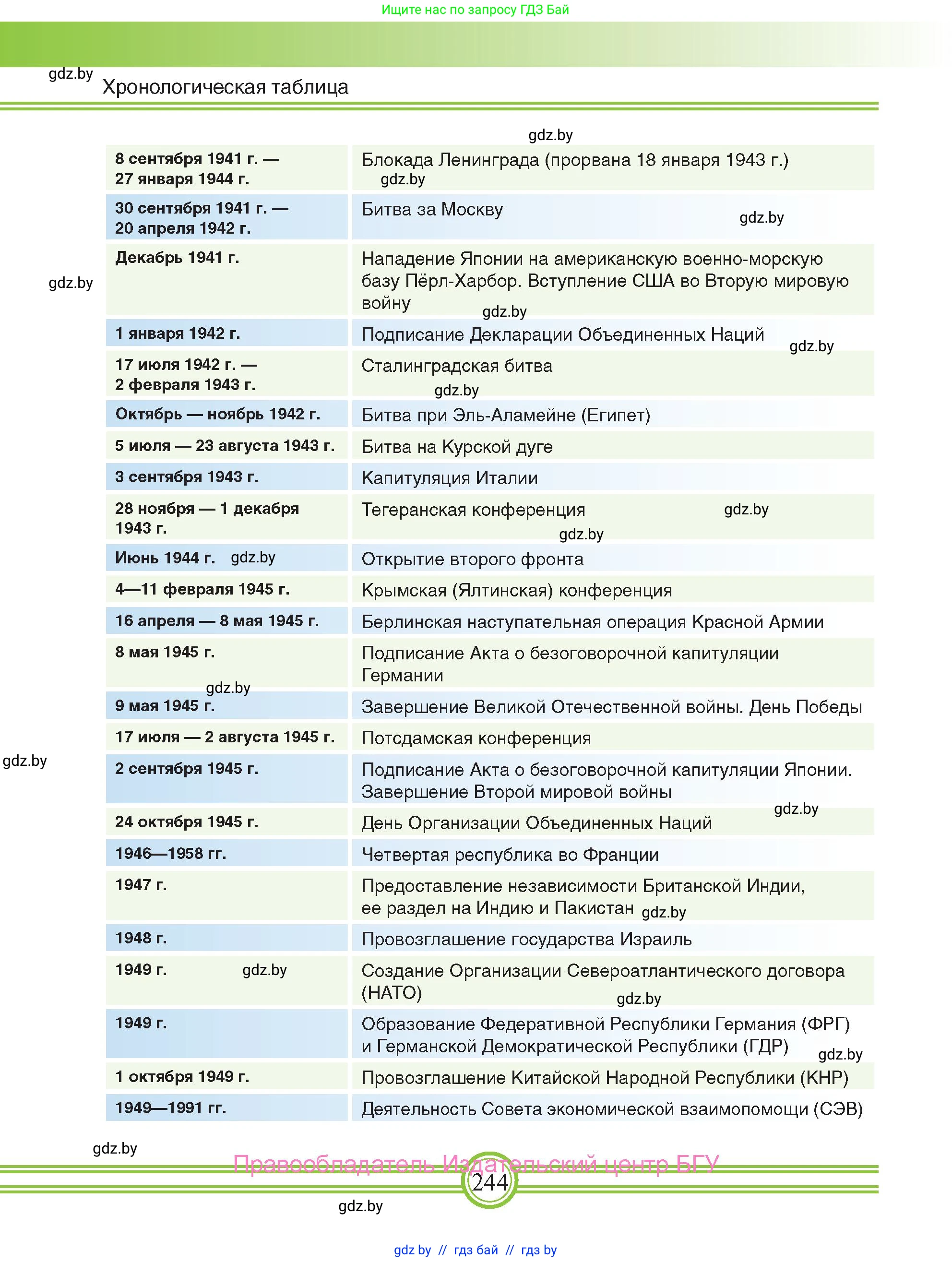 Всемирная история, 9 класс Учебник, авторы: Кошелев Владимир Сергеевич, Краснова Марина Алексеевна, Кошелева Наталья Владимировна, издательство Издательский центр БГУ, Минск, 2019, красного цвета, страница 244