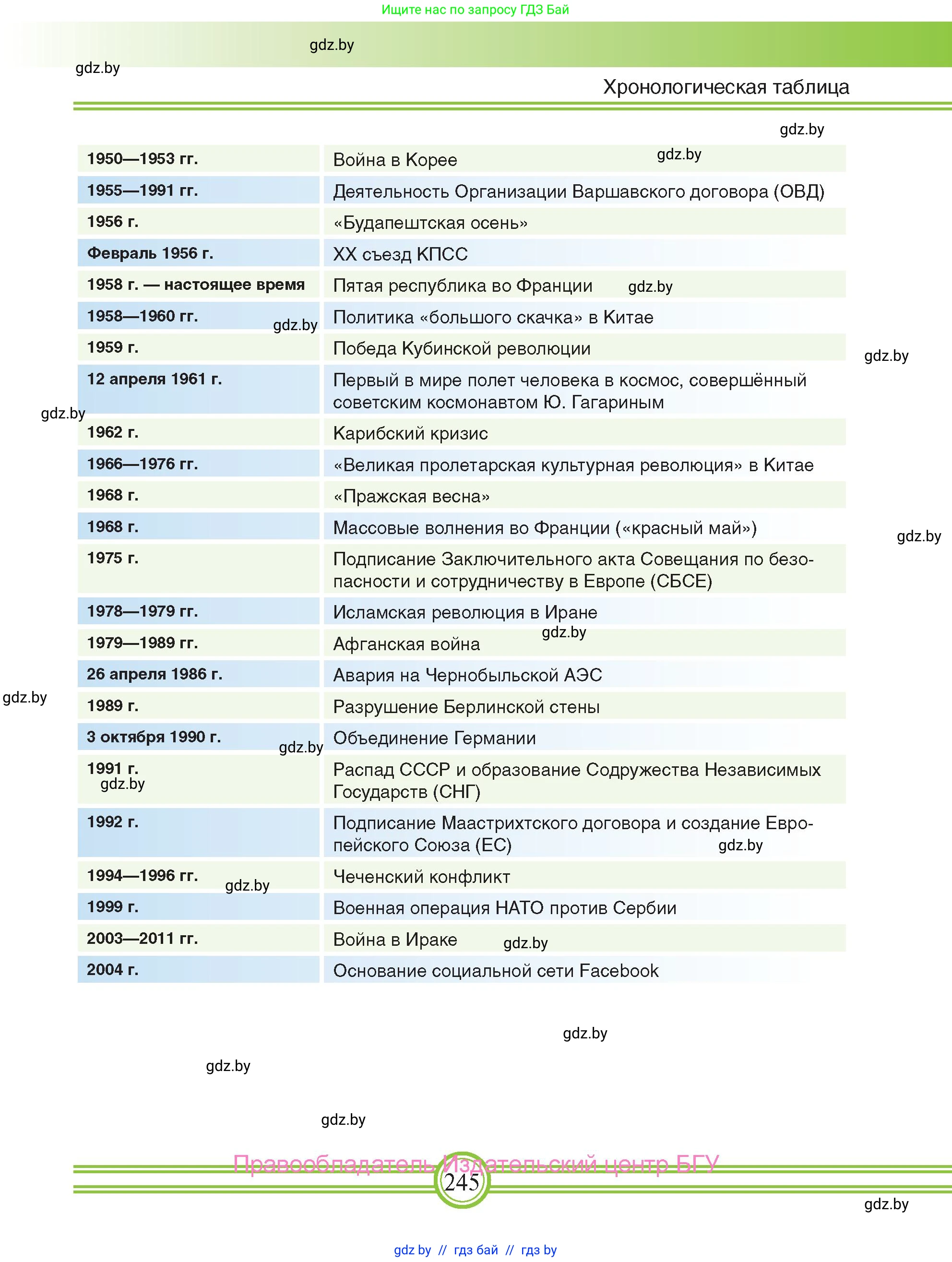 Всемирная история, 9 класс Учебник, авторы: Кошелев Владимир Сергеевич, Краснова Марина Алексеевна, Кошелева Наталья Владимировна, издательство Издательский центр БГУ, Минск, 2019, красного цвета, страница 245