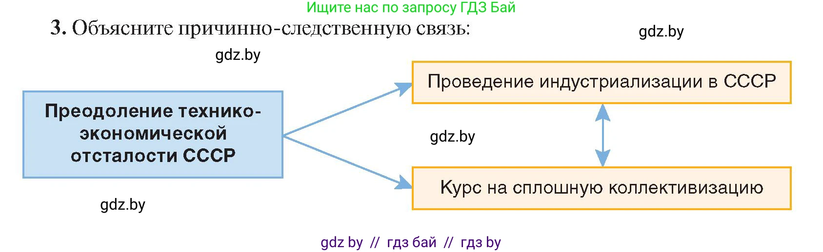 Всемирная история, 9 класс Учебник, авторы: Кошелев Владимир Сергеевич, Краснова Марина Алексеевна, Кошелева Наталья Владимировна, издательство Издательский центр БГУ, Минск, 2019, красного цвета, страница 76, номер 3, Условие