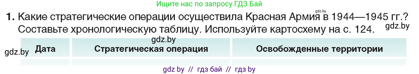 Всемирная история, 9 класс Учебник, авторы: Кошелев Владимир Сергеевич, Краснова Марина Алексеевна, Кошелева Наталья Владимировна, издательство Издательский центр БГУ, Минск, 2019, красного цвета, страница 128, номер 1, Условие