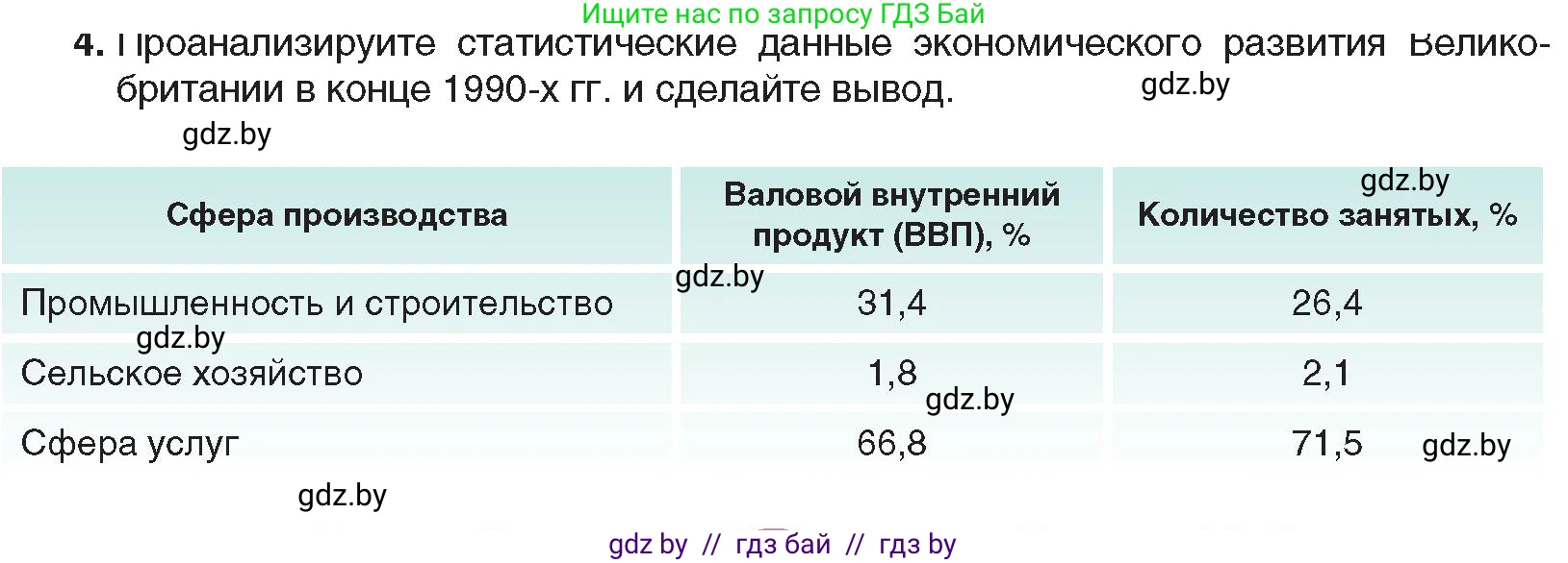 Всемирная история, 9 класс Учебник, авторы: Кошелев Владимир Сергеевич, Краснова Марина Алексеевна, Кошелева Наталья Владимировна, издательство Издательский центр БГУ, Минск, 2019, красного цвета, страница 143, номер 4, Условие