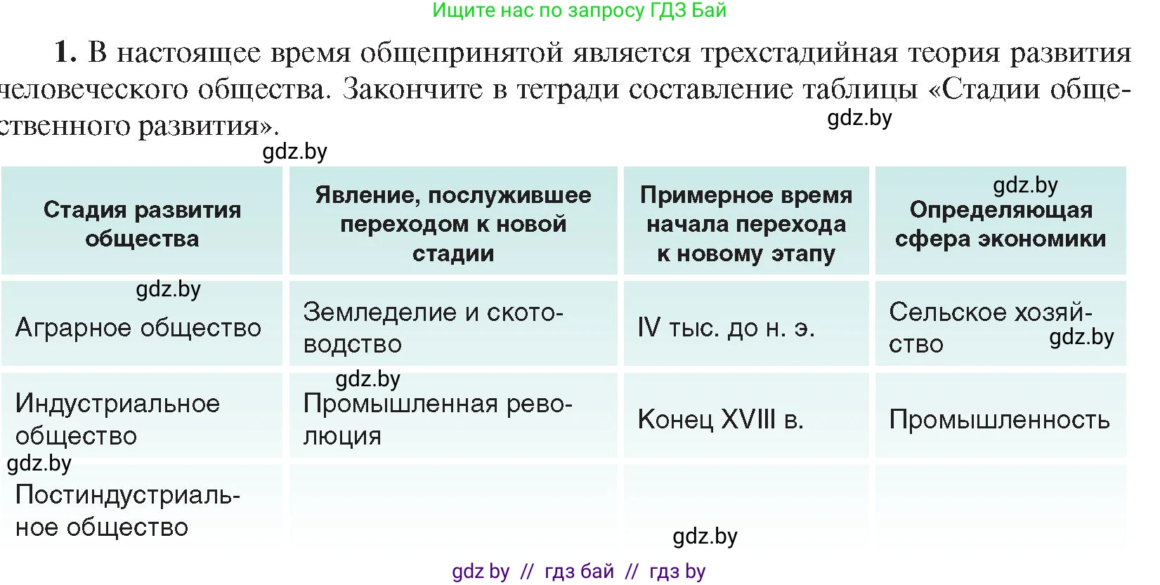 Всемирная история, 9 класс Учебник, авторы: Кошелев Владимир Сергеевич, Краснова Марина Алексеевна, Кошелева Наталья Владимировна, издательство Издательский центр БГУ, Минск, 2019, красного цвета, страница 171, номер 1, Условие