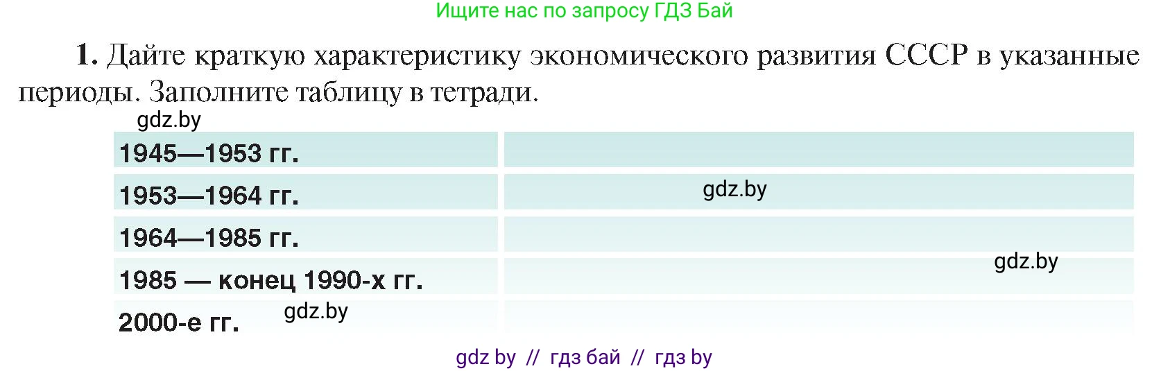 Всемирная история, 9 класс Учебник, авторы: Кошелев Владимир Сергеевич, Краснова Марина Алексеевна, Кошелева Наталья Владимировна, издательство Издательский центр БГУ, Минск, 2019, красного цвета, страница 203, номер 1, Условие