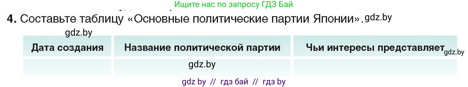 Всемирная история, 9 класс Учебник, авторы: Кошелев Владимир Сергеевич, Краснова Марина Алексеевна, Кошелева Наталья Владимировна, издательство Издательский центр БГУ, Минск, 2019, красного цвета, страница 222, номер 4, Условие