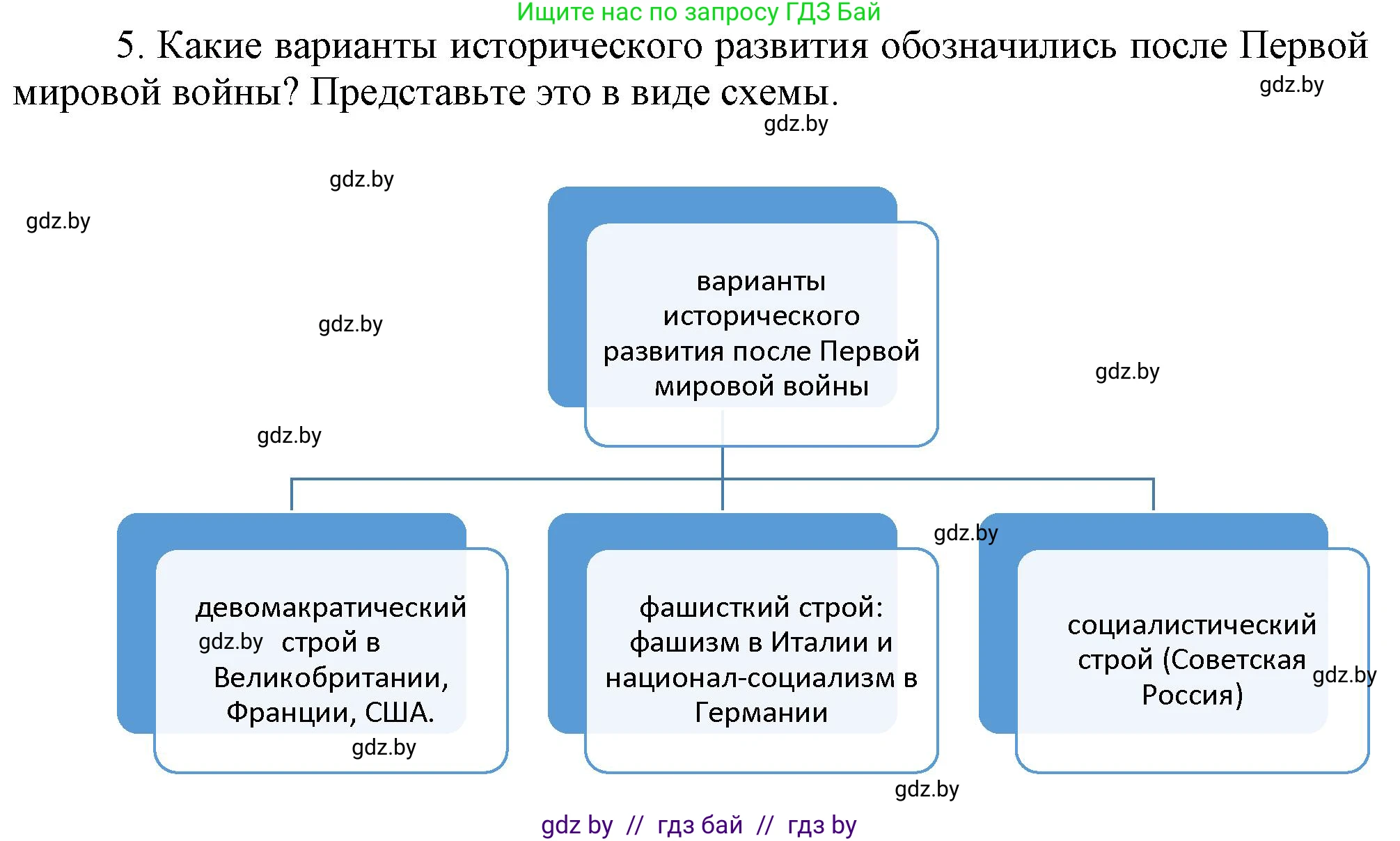 Всемирная история, 9 класс Учебник, авторы: Кошелев Владимир Сергеевич, Краснова Марина Алексеевна, Кошелева Наталья Владимировна, издательство Издательский центр БГУ, Минск, 2019, красного цвета, страница 9, номер 5, Решение