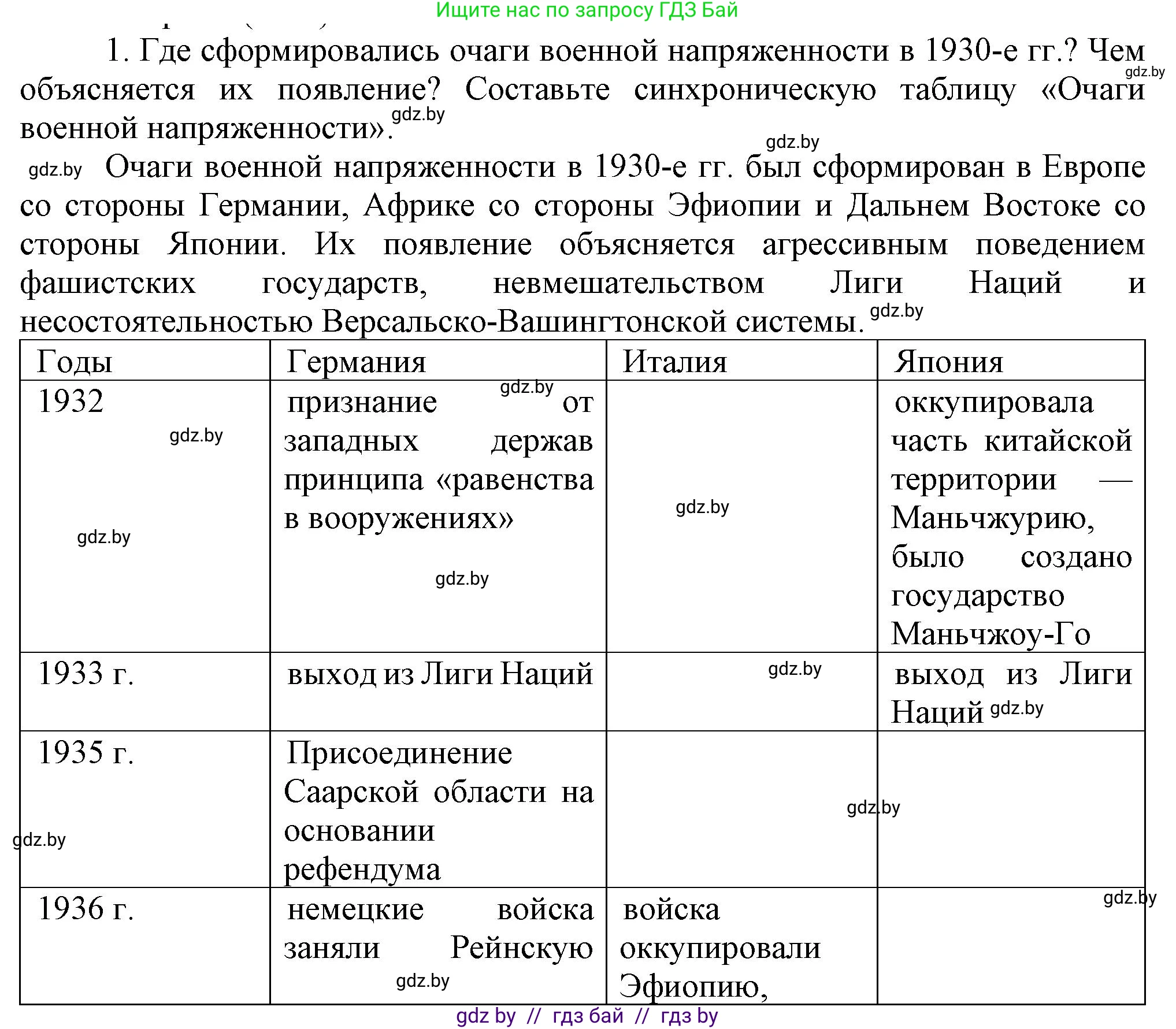 Всемирная история, 9 класс Учебник, авторы: Кошелев Владимир Сергеевич, Краснова Марина Алексеевна, Кошелева Наталья Владимировна, издательство Издательский центр БГУ, Минск, 2019, красного цвета, страница 36, номер 1, Решение