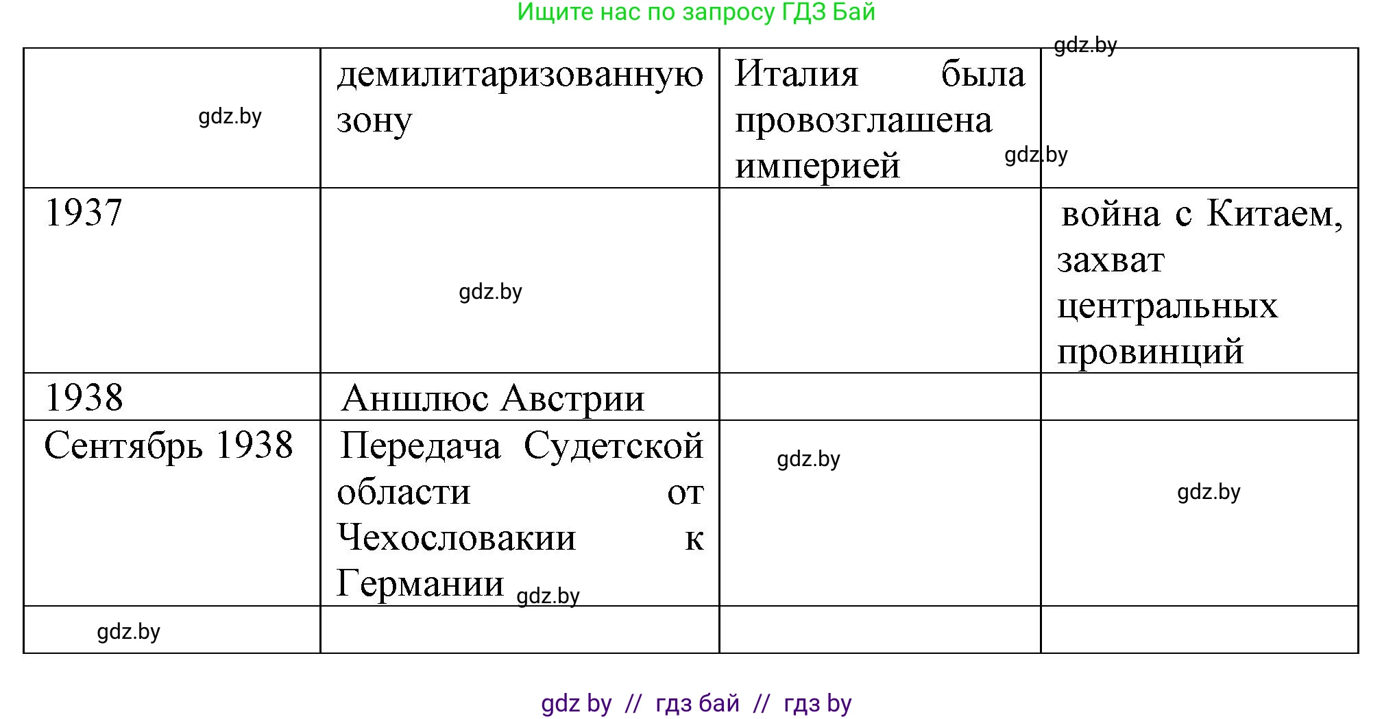 Всемирная история, 9 класс Учебник, авторы: Кошелев Владимир Сергеевич, Краснова Марина Алексеевна, Кошелева Наталья Владимировна, издательство Издательский центр БГУ, Минск, 2019, красного цвета, страница 36, номер 1, Решение (продолжение 2)