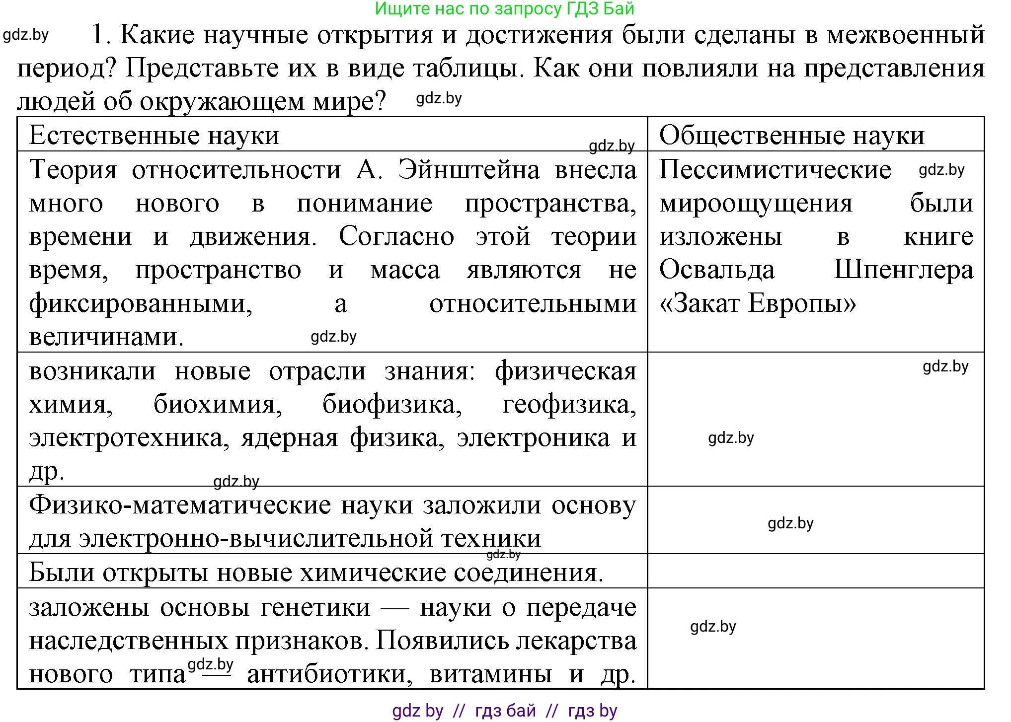 Всемирная история, 9 класс Учебник, авторы: Кошелев Владимир Сергеевич, Краснова Марина Алексеевна, Кошелева Наталья Владимировна, издательство Издательский центр БГУ, Минск, 2019, красного цвета, страница 46, номер 1, Решение