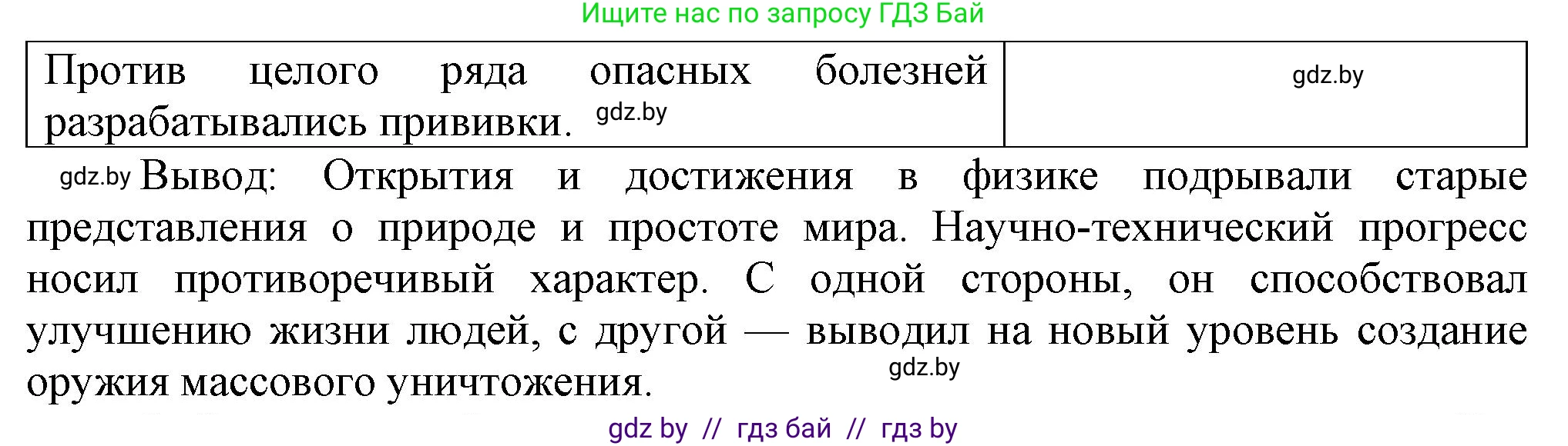 Всемирная история, 9 класс Учебник, авторы: Кошелев Владимир Сергеевич, Краснова Марина Алексеевна, Кошелева Наталья Владимировна, издательство Издательский центр БГУ, Минск, 2019, красного цвета, страница 46, номер 1, Решение (продолжение 2)