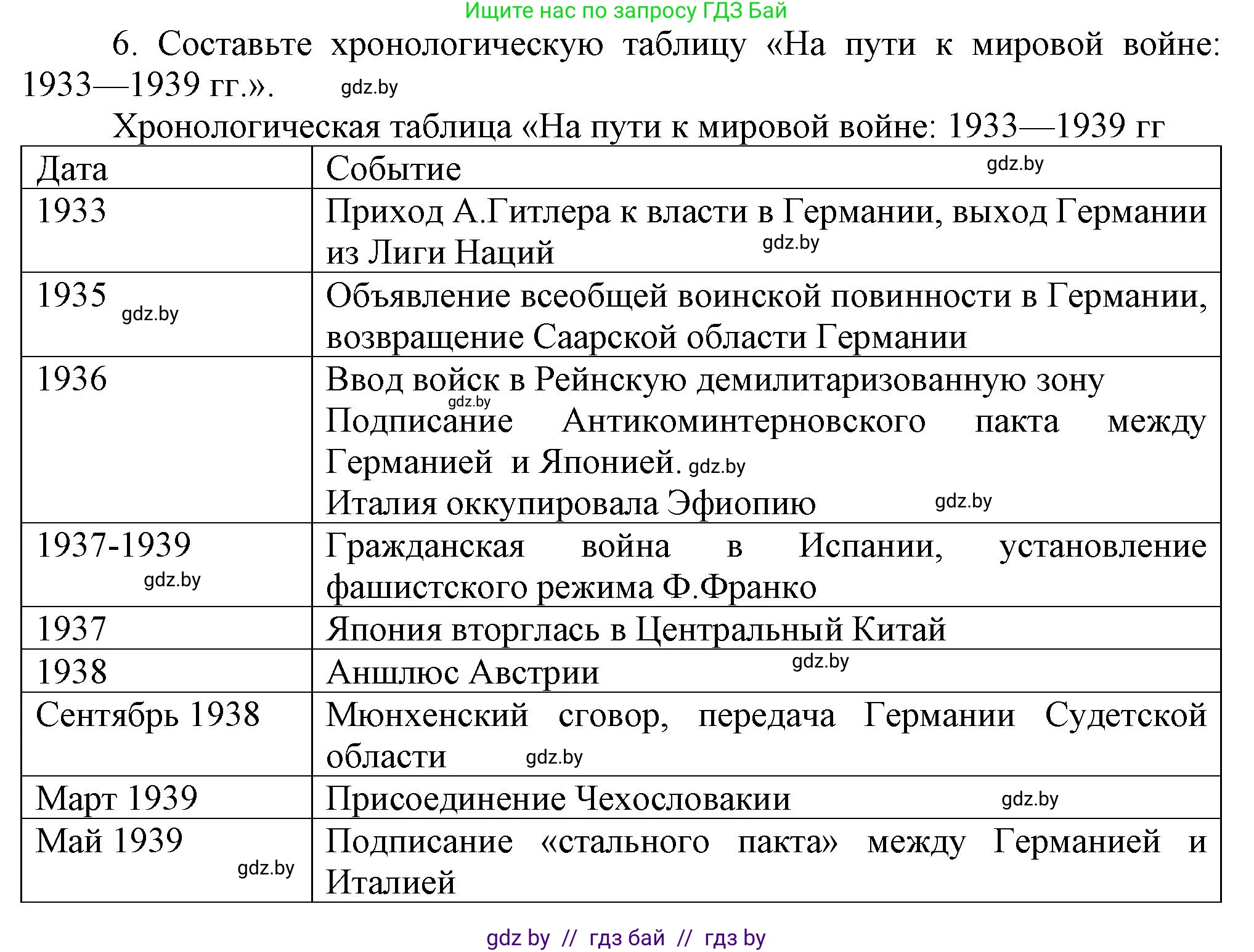 Всемирная история, 9 класс Учебник, авторы: Кошелев Владимир Сергеевич, Краснова Марина Алексеевна, Кошелева Наталья Владимировна, издательство Издательский центр БГУ, Минск, 2019, красного цвета, страница 47, номер 6, Решение