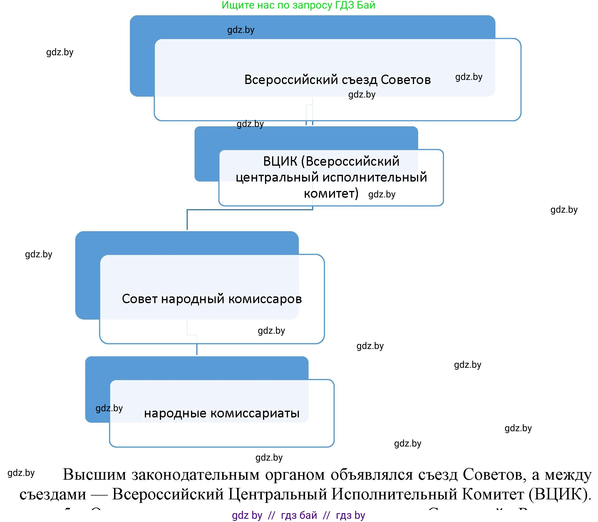 Всемирная история, 9 класс Учебник, авторы: Кошелев Владимир Сергеевич, Краснова Марина Алексеевна, Кошелева Наталья Владимировна, издательство Издательский центр БГУ, Минск, 2019, красного цвета, страница 52, номер 4, Решение (продолжение 2)